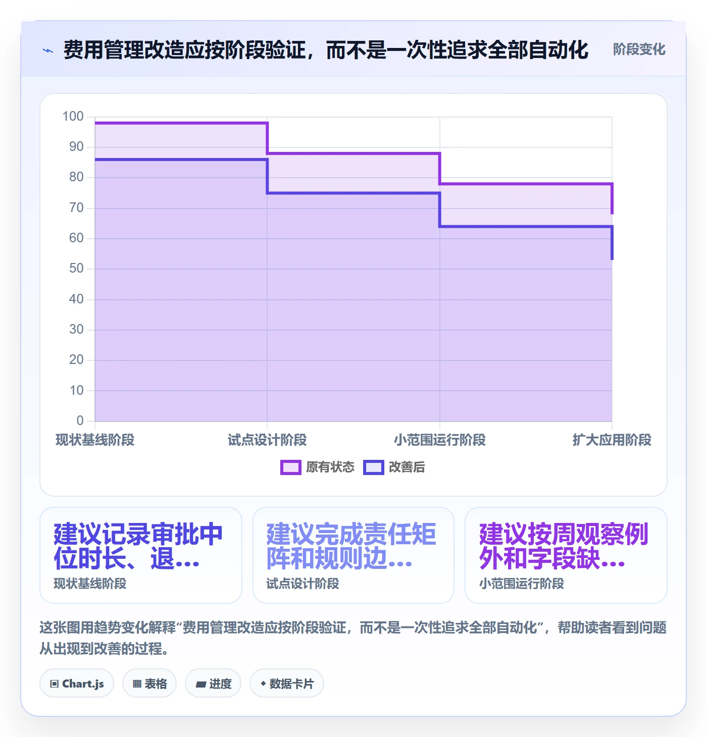 费用最佳实践:跨部门团队成本管理效率提升,常见问题