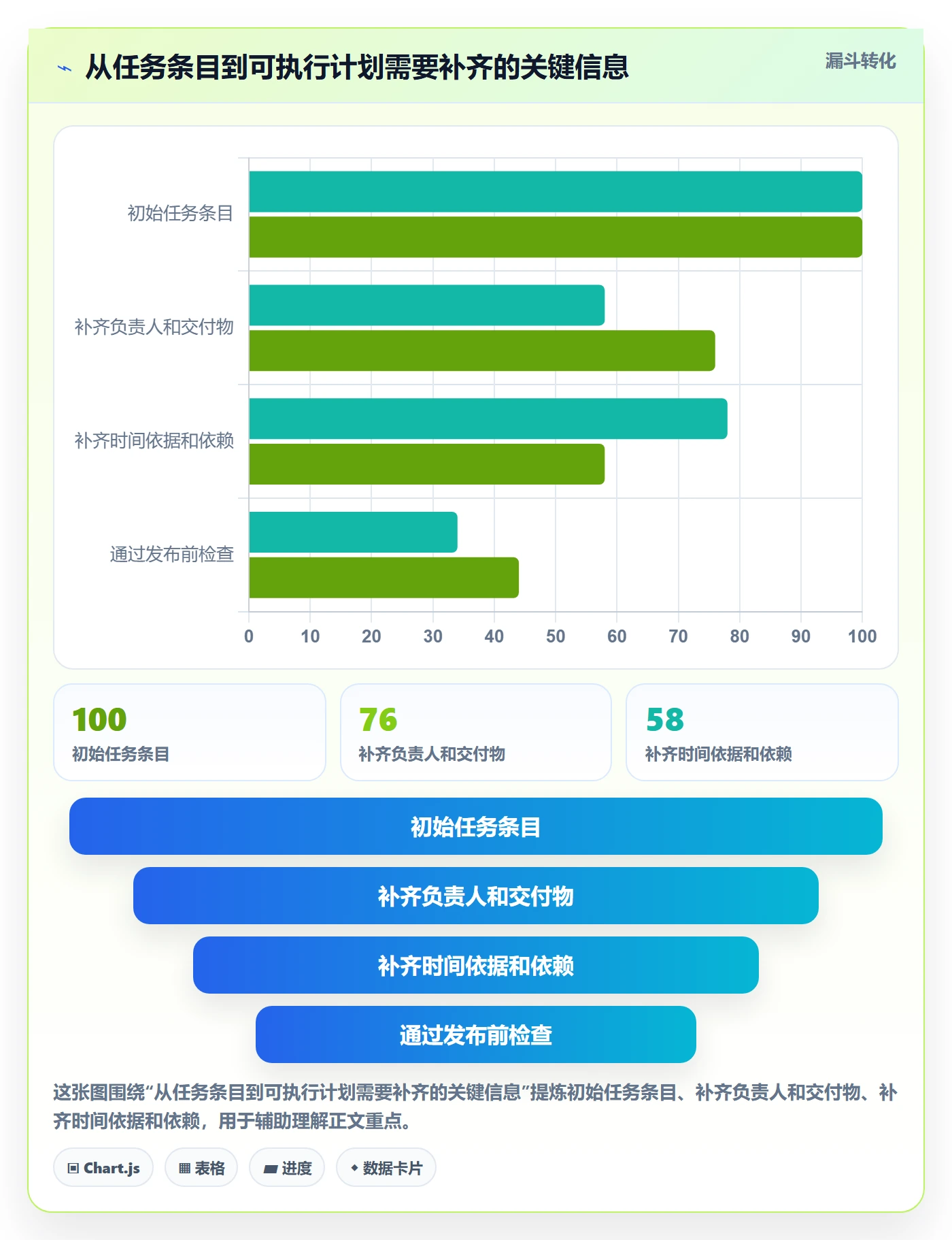 计划时间实操方法:项目成员提升甘特图效率的协同管理方法与模板