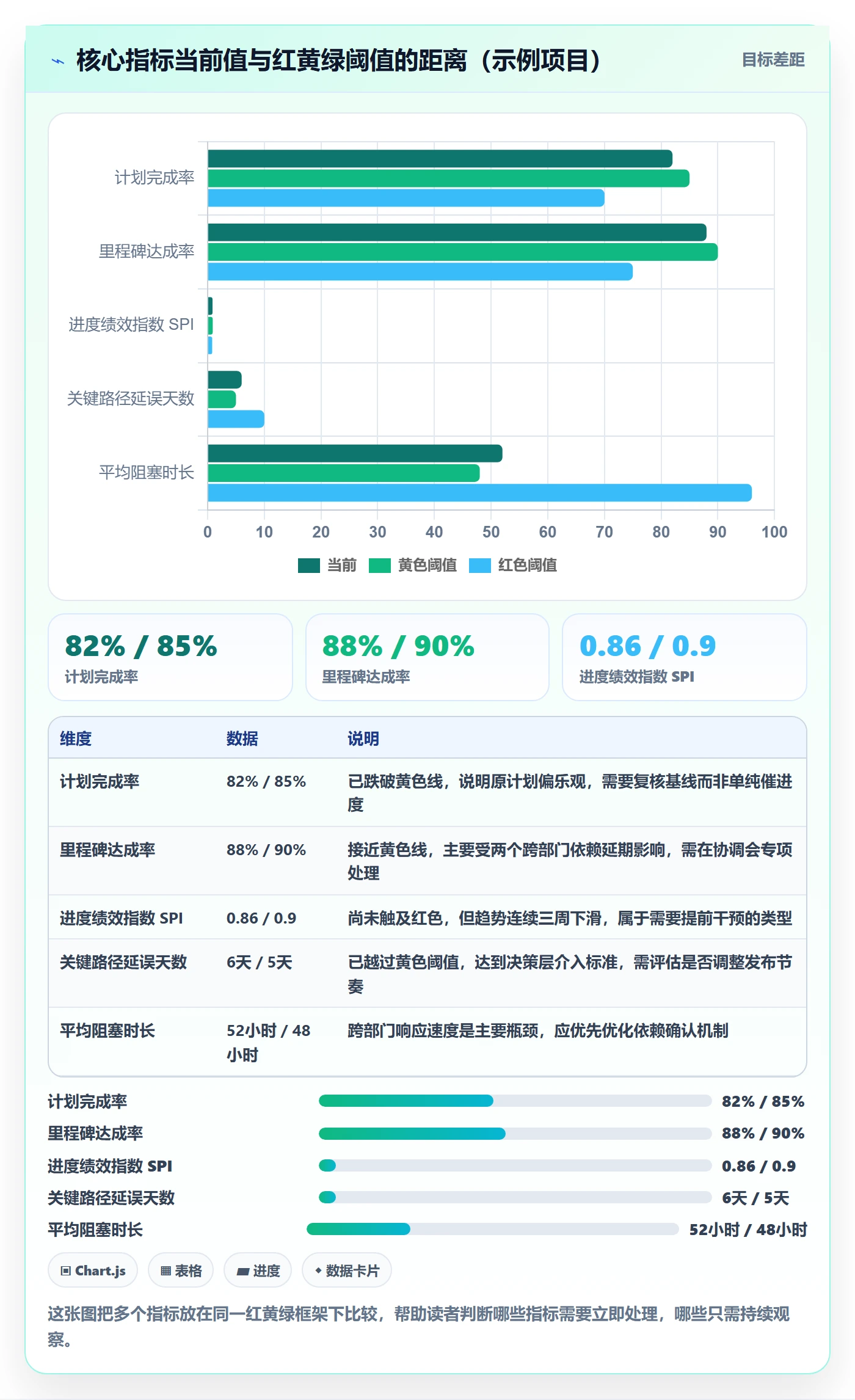 进度管理进度更新全流程:跨部门团队数据分析与一文讲清