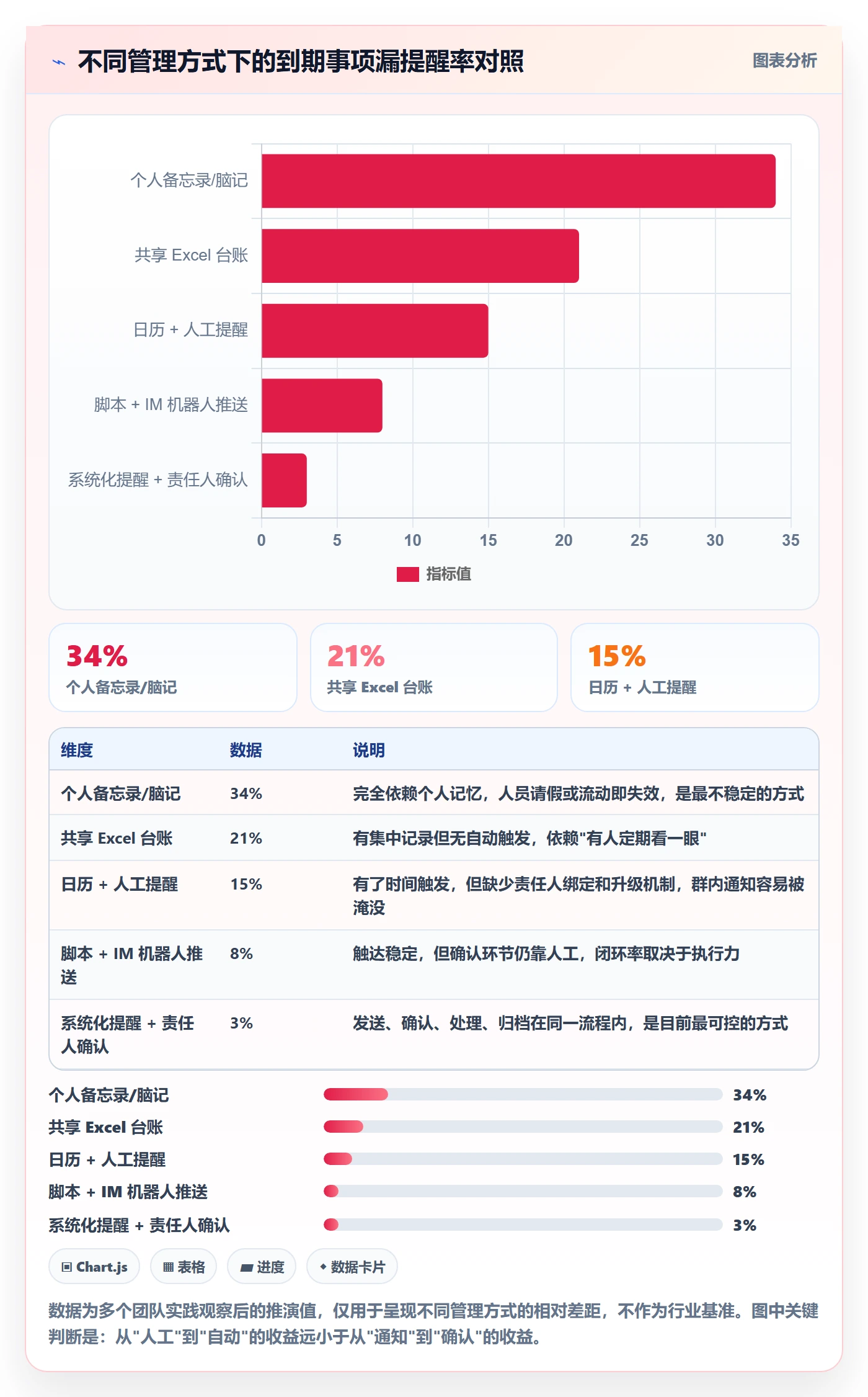 到期提醒怎么做?研发团队风险控制:任务提醒从0到1