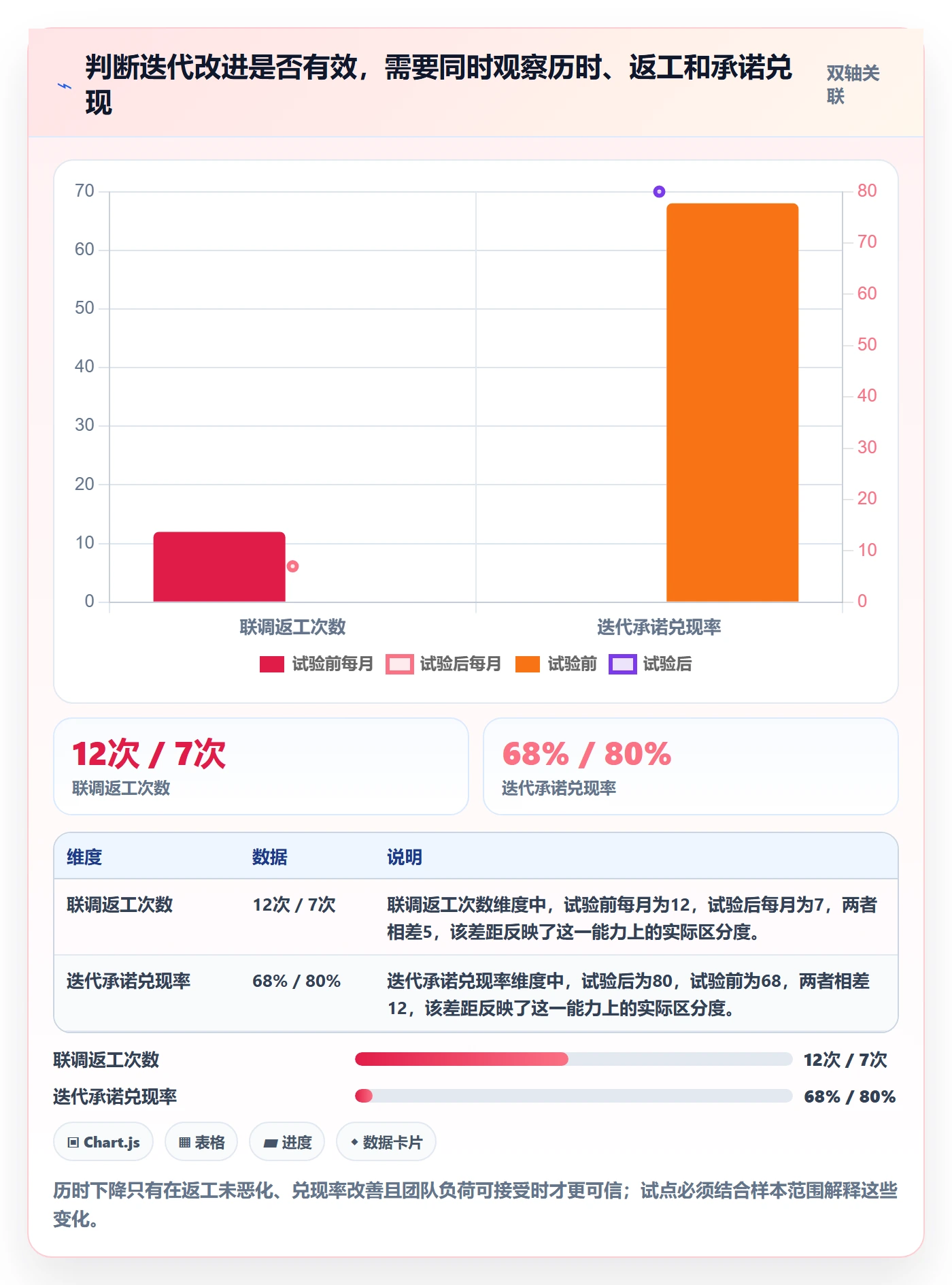敏捷管理指南:实施团队如何做好敏捷项目,流程优化全流程