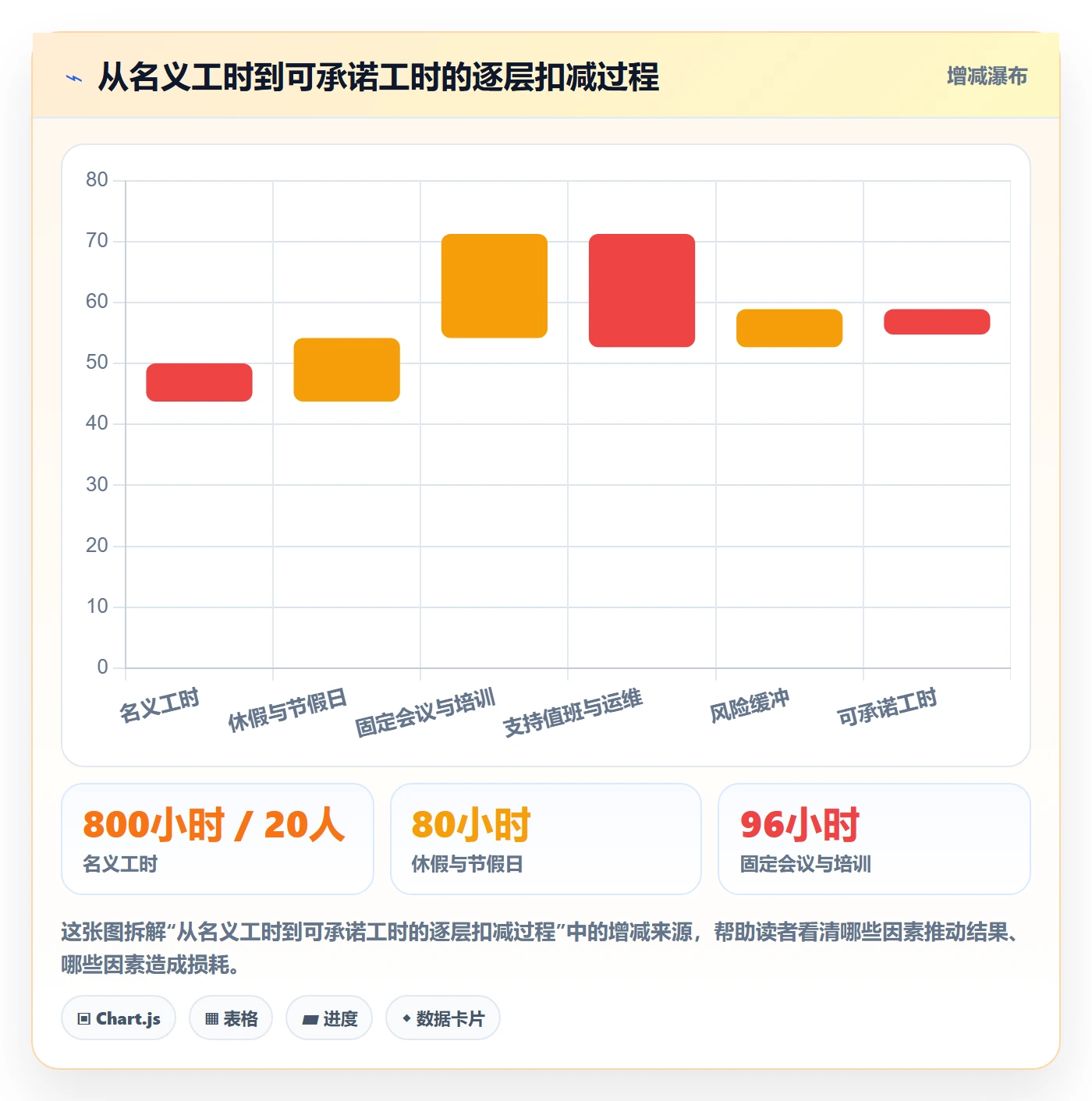可用工时流程与规范：跨部门团队人力资源计划落地方案关键指标