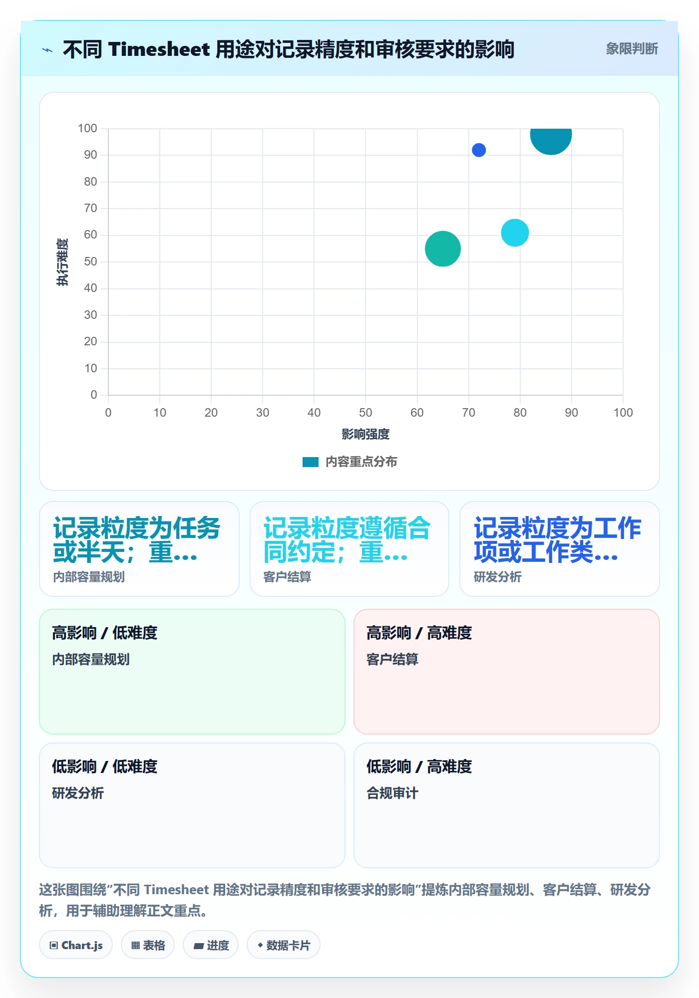 Timesheet最佳实践：项目经理工时表流程优化，常见问题