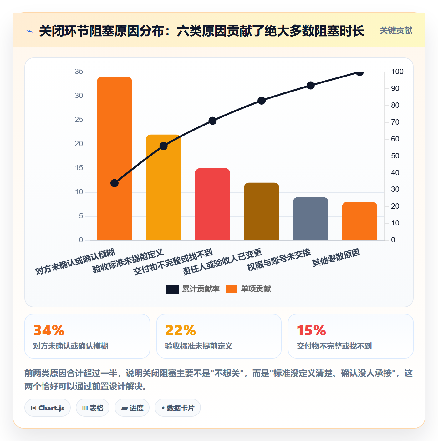 关闭最佳实践:跨部门团队任务执行入门指南,常见问题