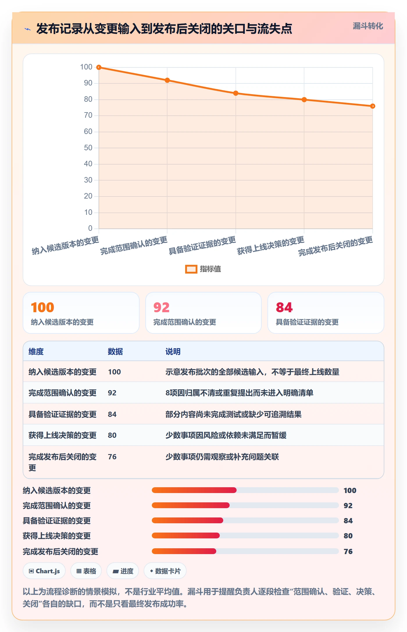 发布记录管理指南:项目负责人如何做好发布管理,实操方法全流程