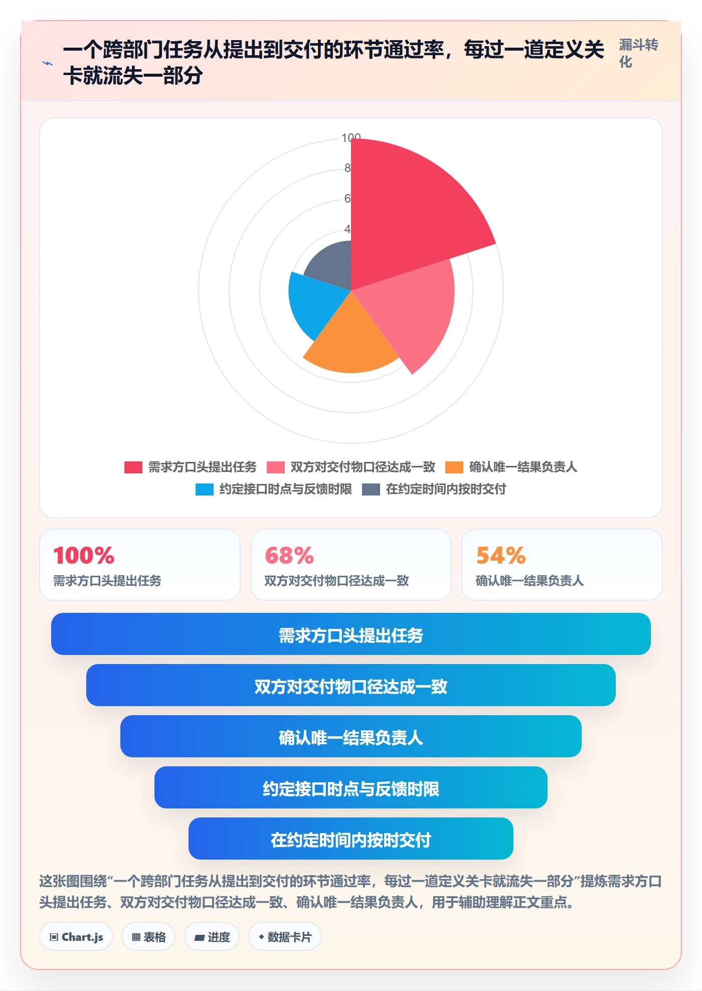 完成实操方法：跨部门团队提升任务执行效率的流程优化方法与模板