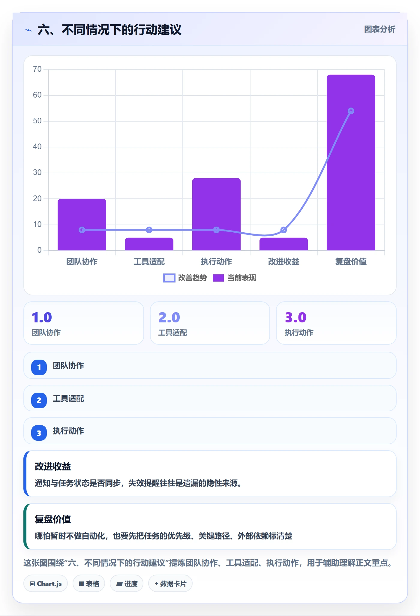 六、不同情况下的行动建议
