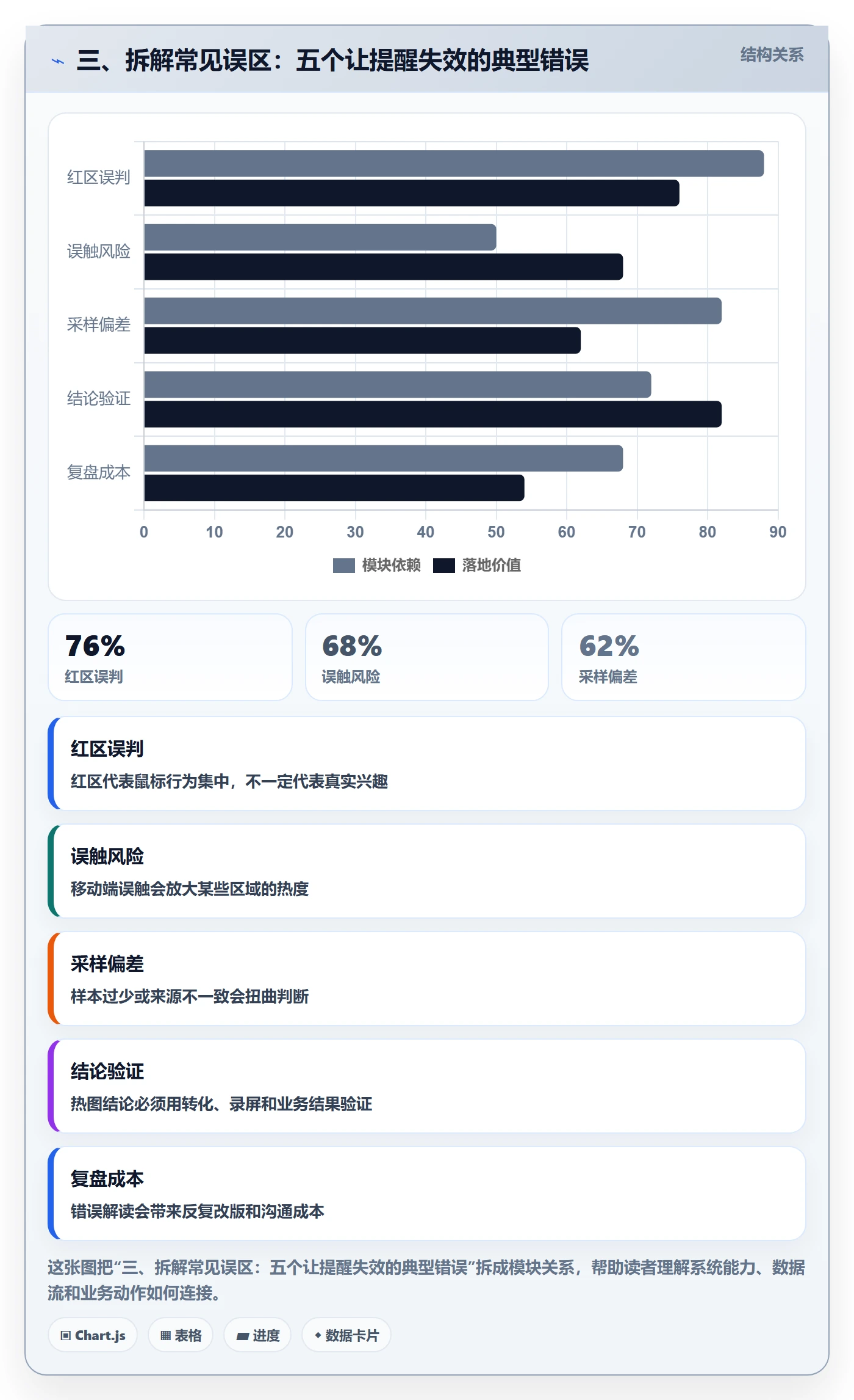 三、拆解常见误区：五个让提醒失效的典型错误