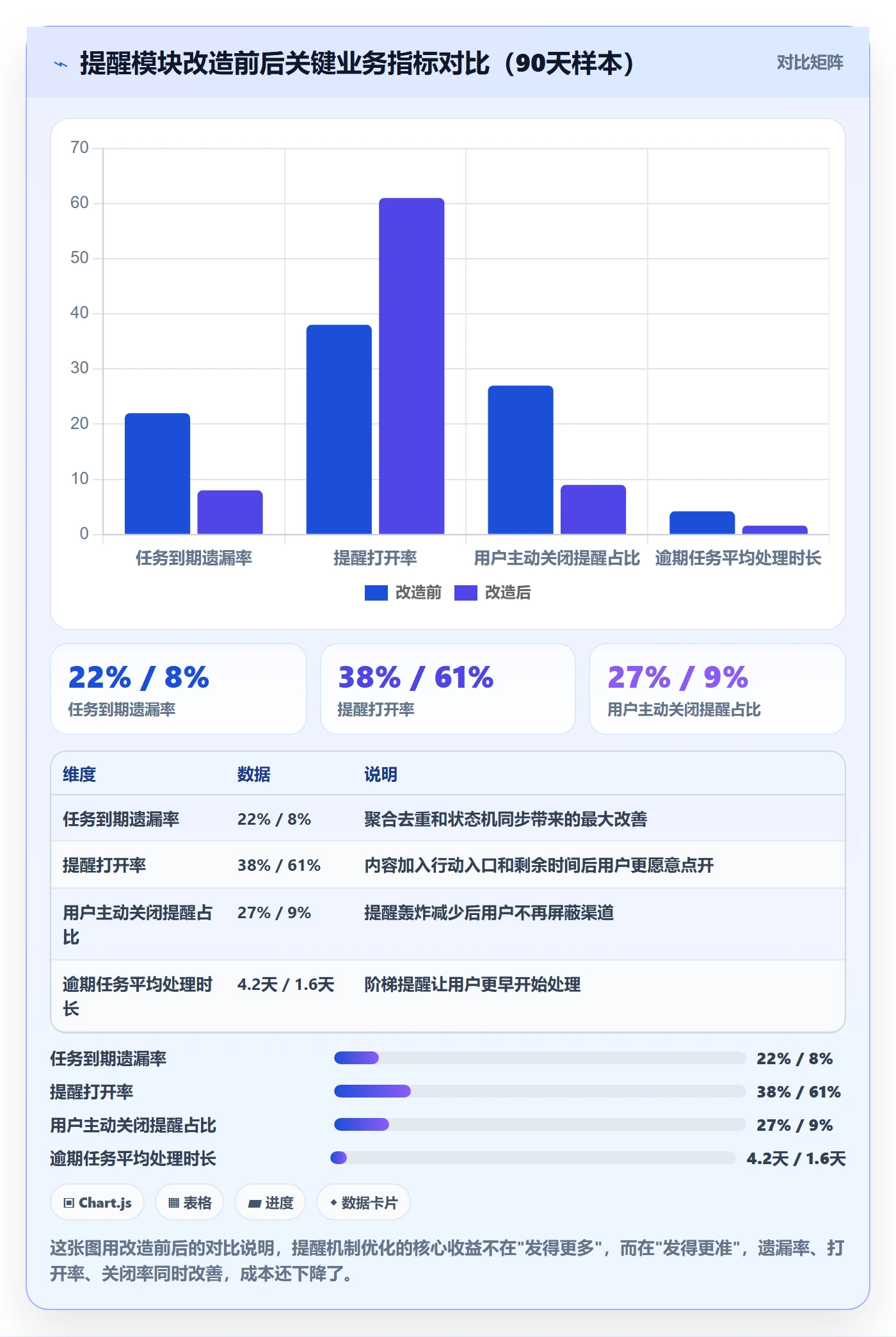 到期提醒怎么做?产品经理落地方案:任务提醒从0到1