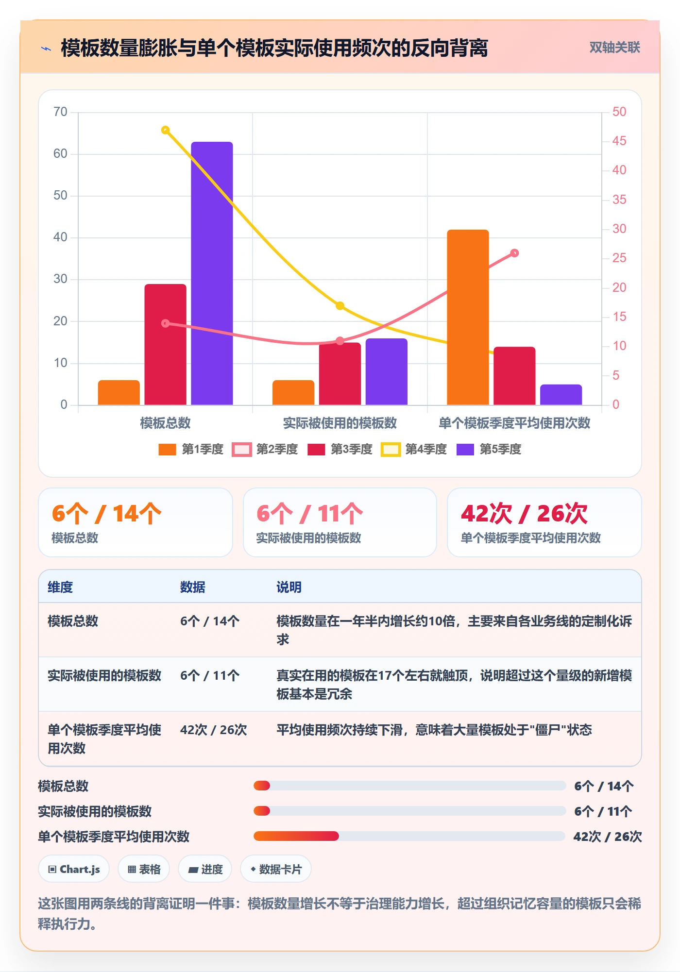 项目模板流程与规范:管理层项目模板制度设计关键指标