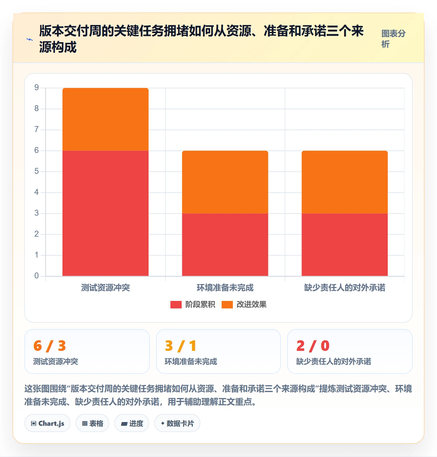 月视图最佳实践：企业管理者日历视图入门指南，常见问题
