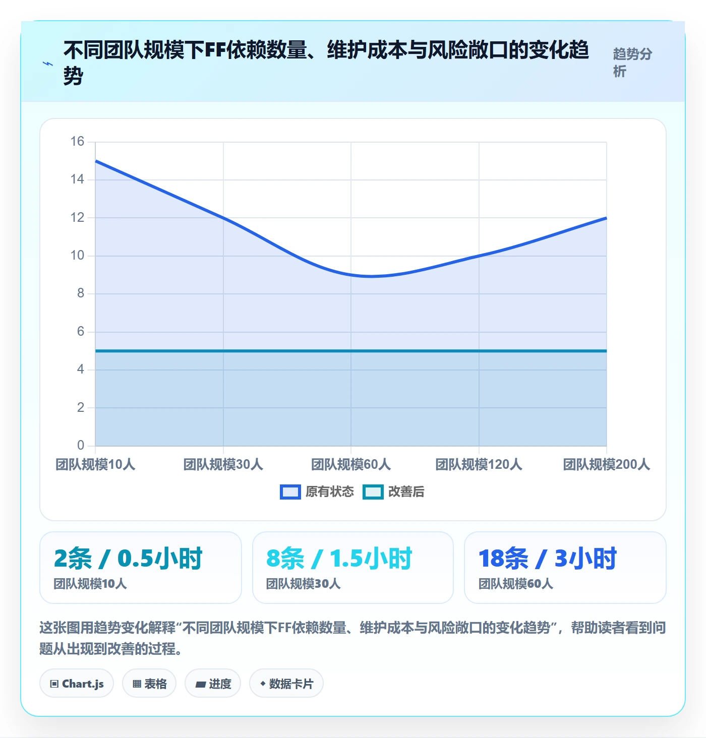 FF流程与规范：项目成员任务依赖实操方法关键指标