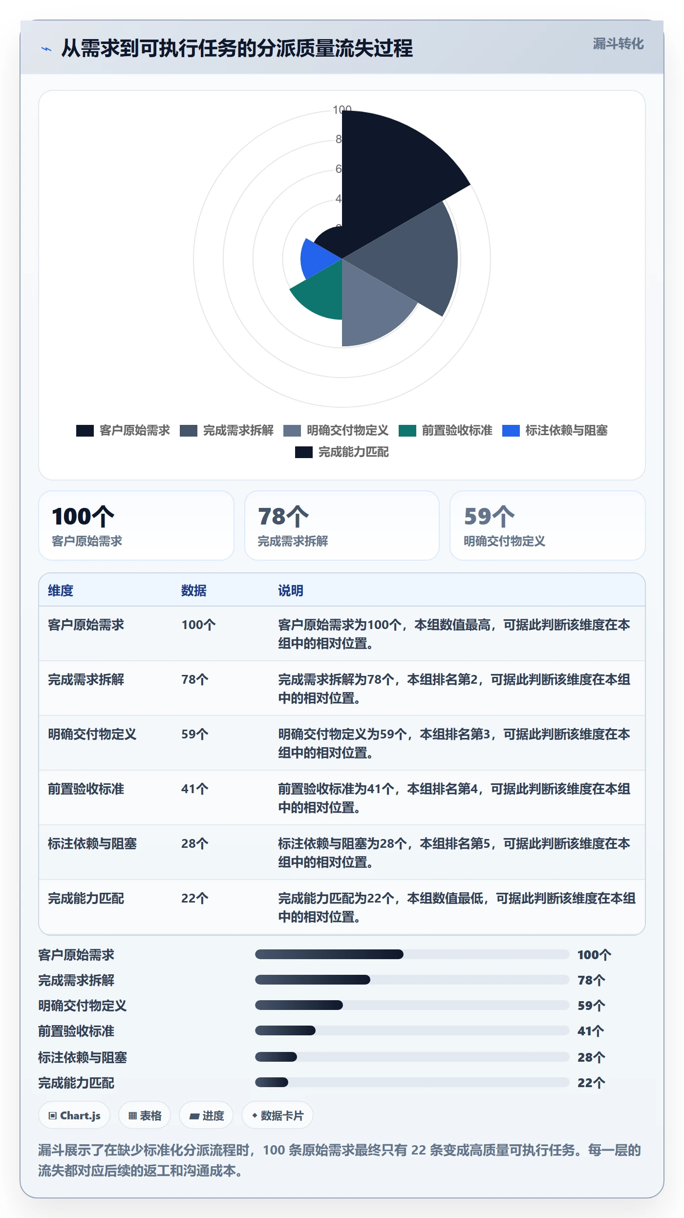 指派管理指南:实施团队如何做好任务分派,效率提升全流程