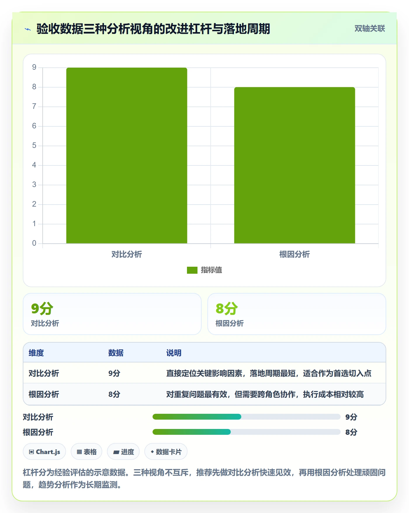 确认完成管理方法大全:项目经理任务验收数据分析落地清单