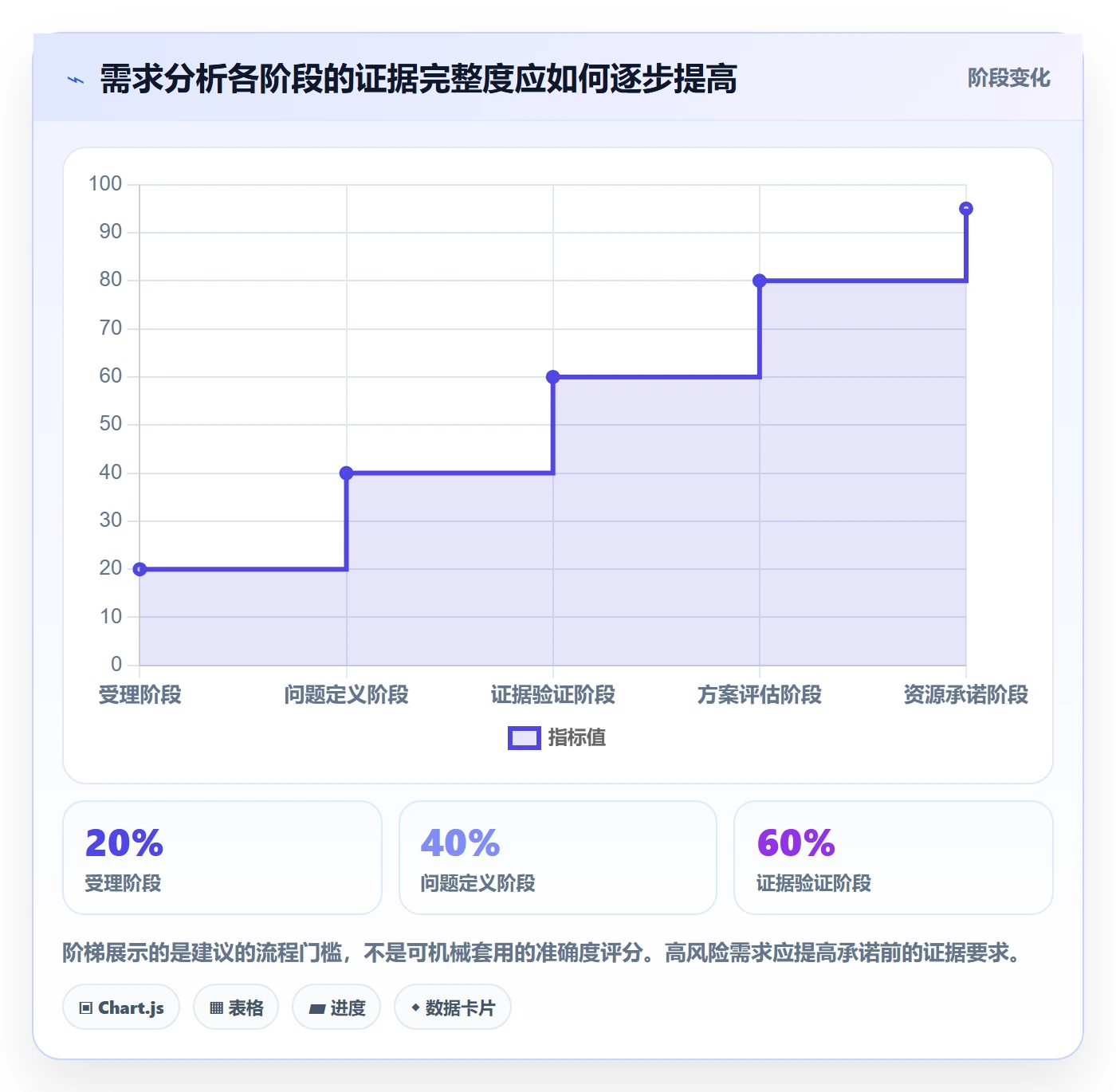需求管理如何做好需求分析?管理层实操方法与操作步骤