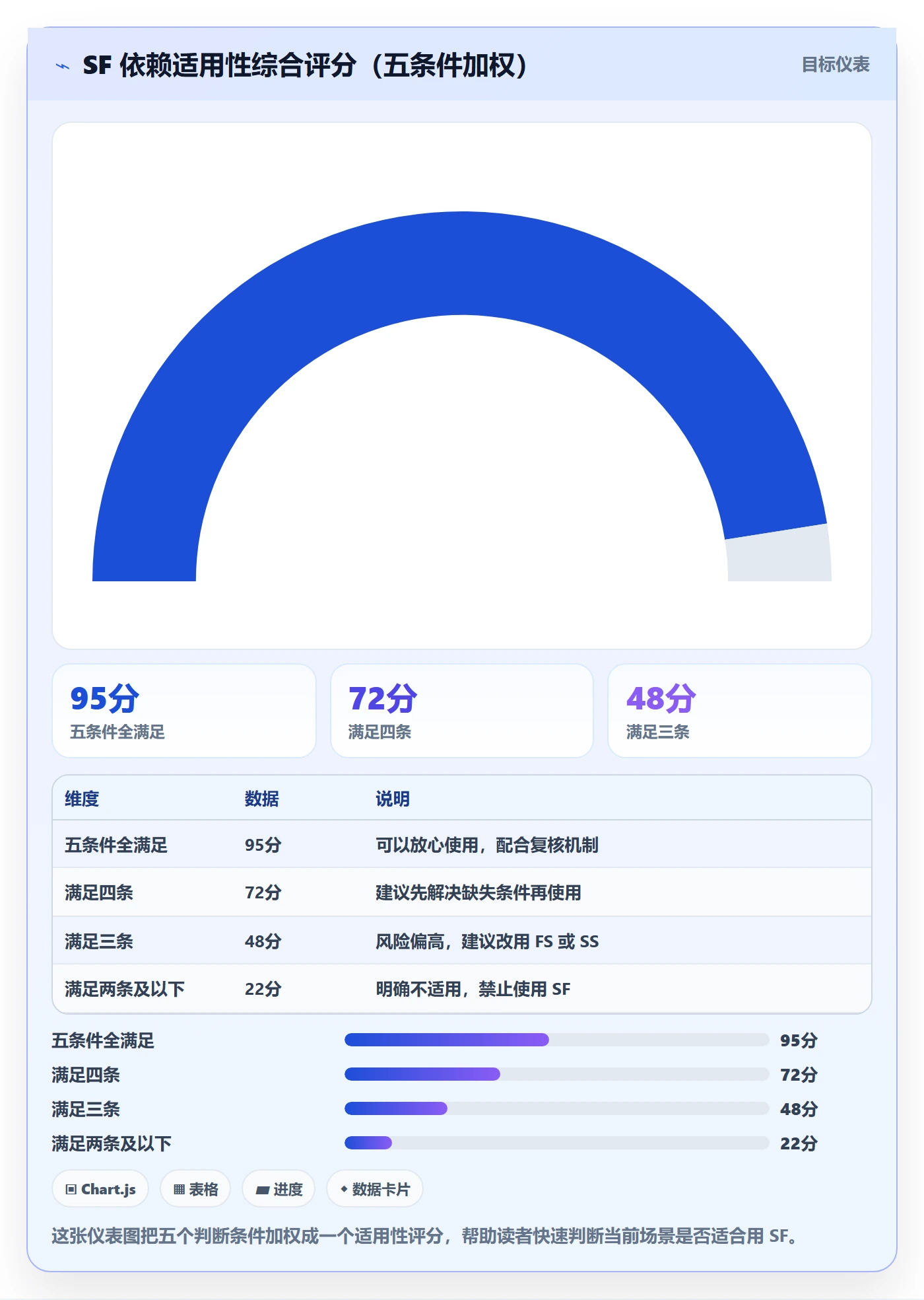 任务依赖SF教程：项目经理协同管理，避坑指南