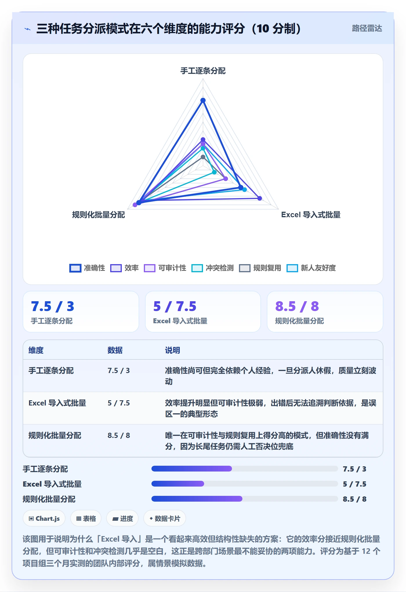 任务分派批量分配全流程：跨部门团队数据分析与一文讲清