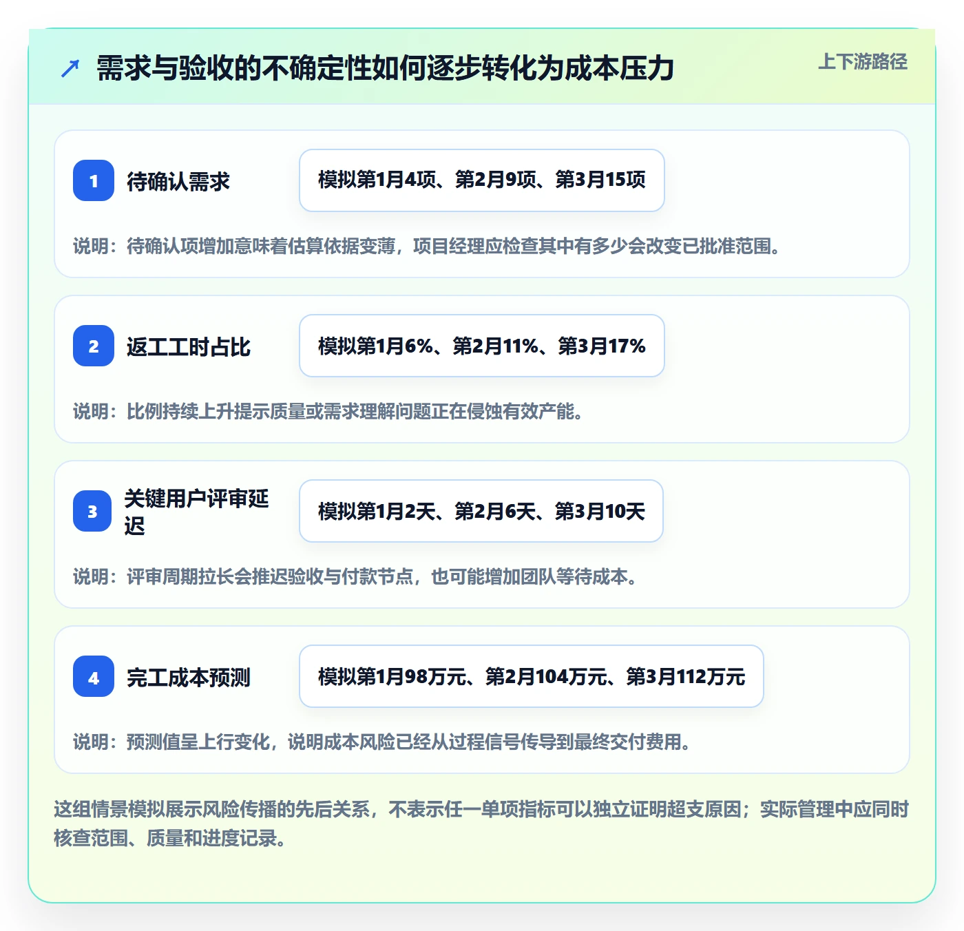 项目成本落地方案:项目经理开展成本管理的风险控制案例解析