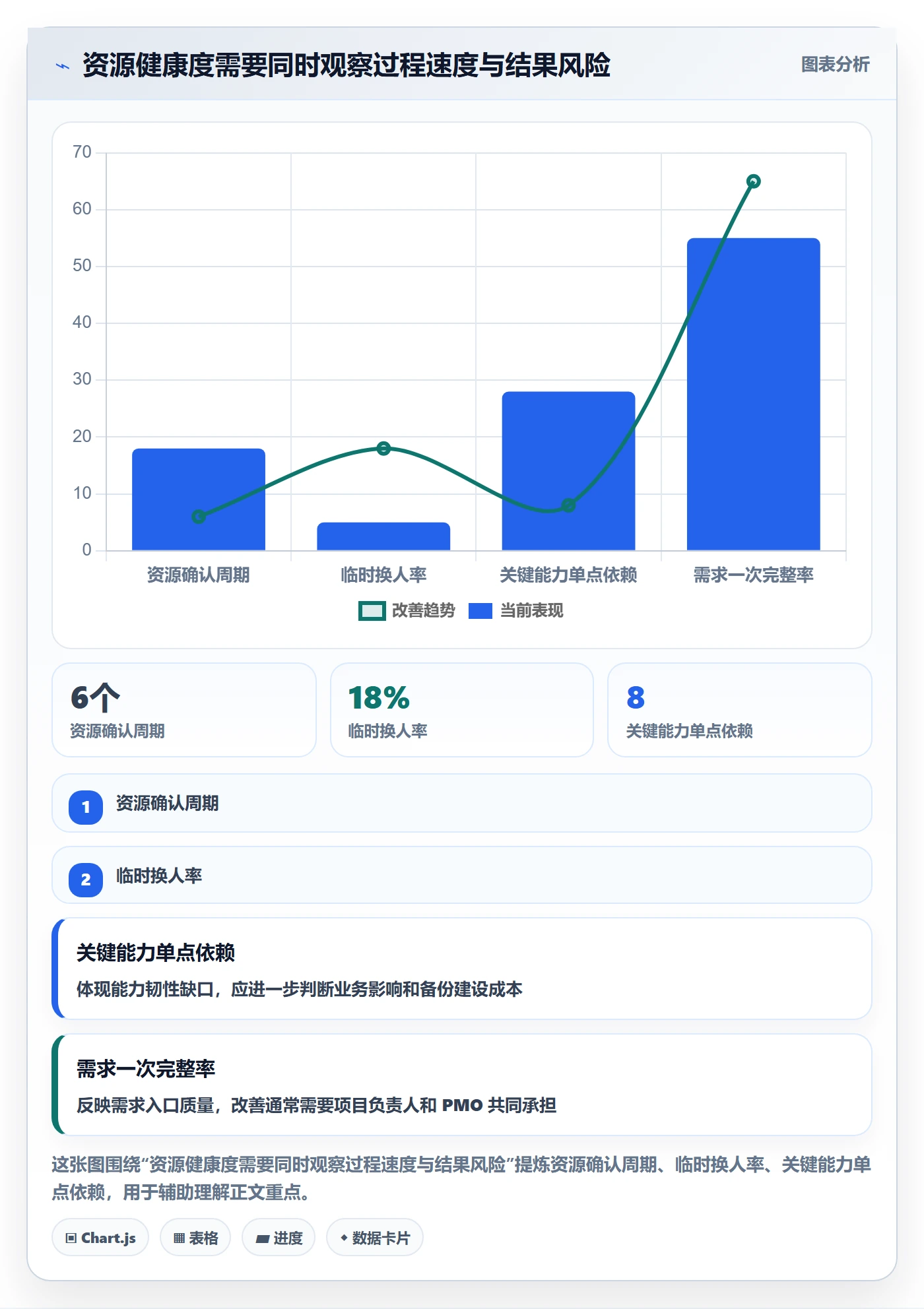 技能怎么做?PMO制度设计:资源管理从0到1