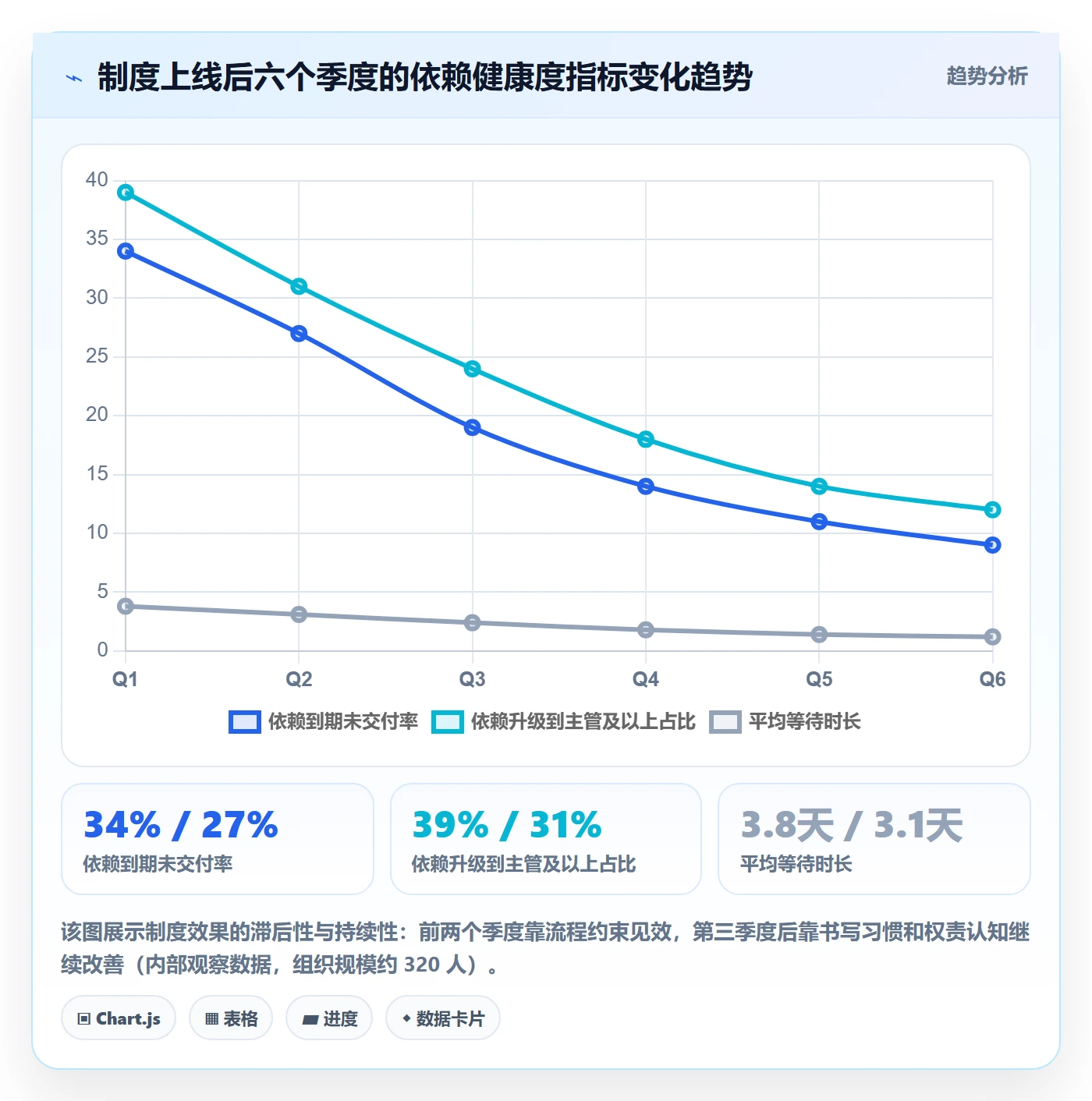 FF实操方法：跨部门团队提升任务依赖效率的制度设计方法与模板