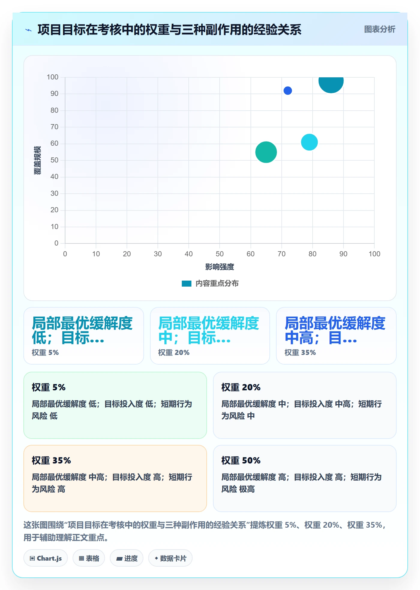 项目目标目标对齐教程：企业管理者制度设计，避坑指南