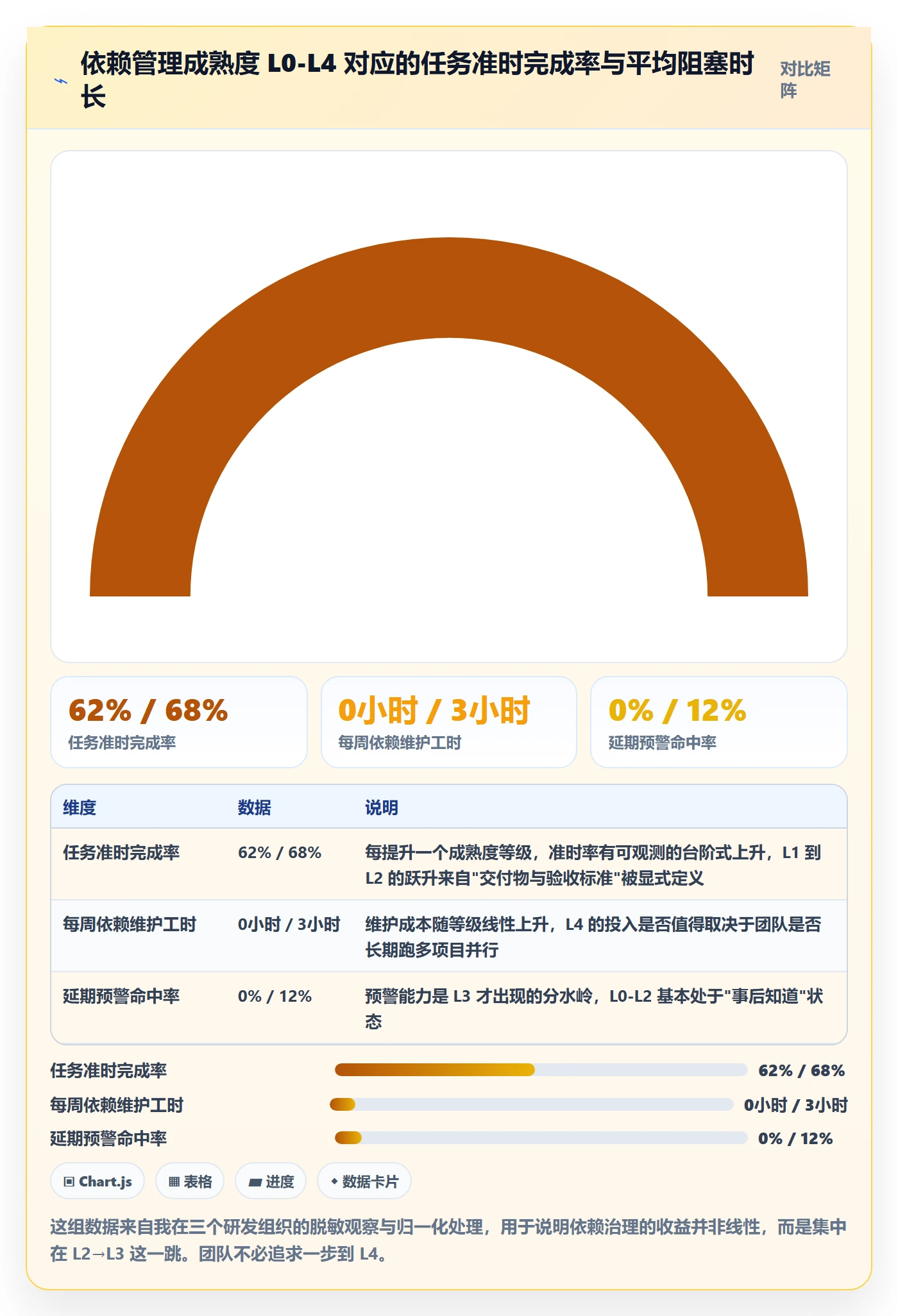 FS怎么做？项目成员风险控制：任务依赖从0到1