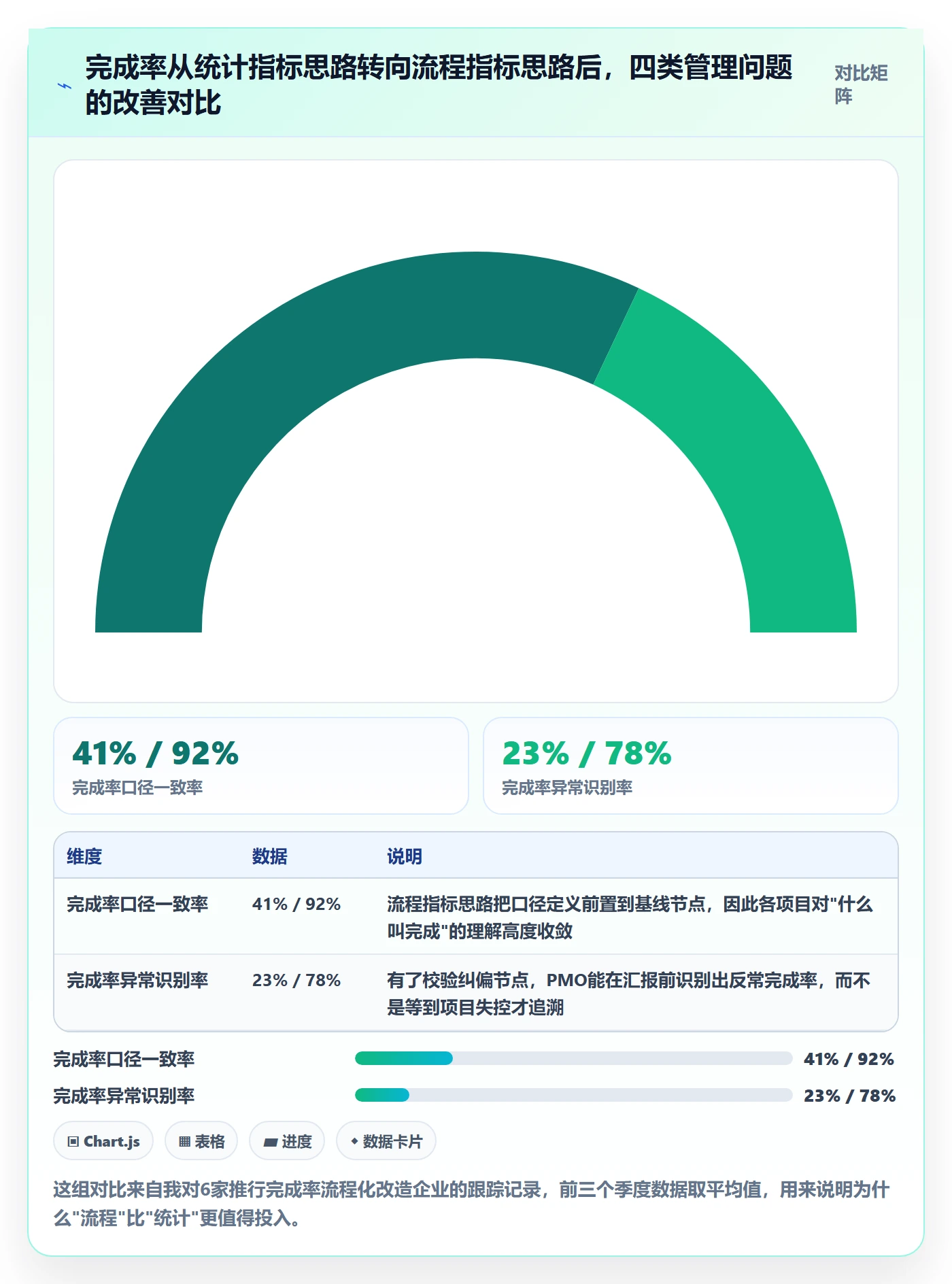 完成率流程与规范：PMO进度管理最佳实践关键指标