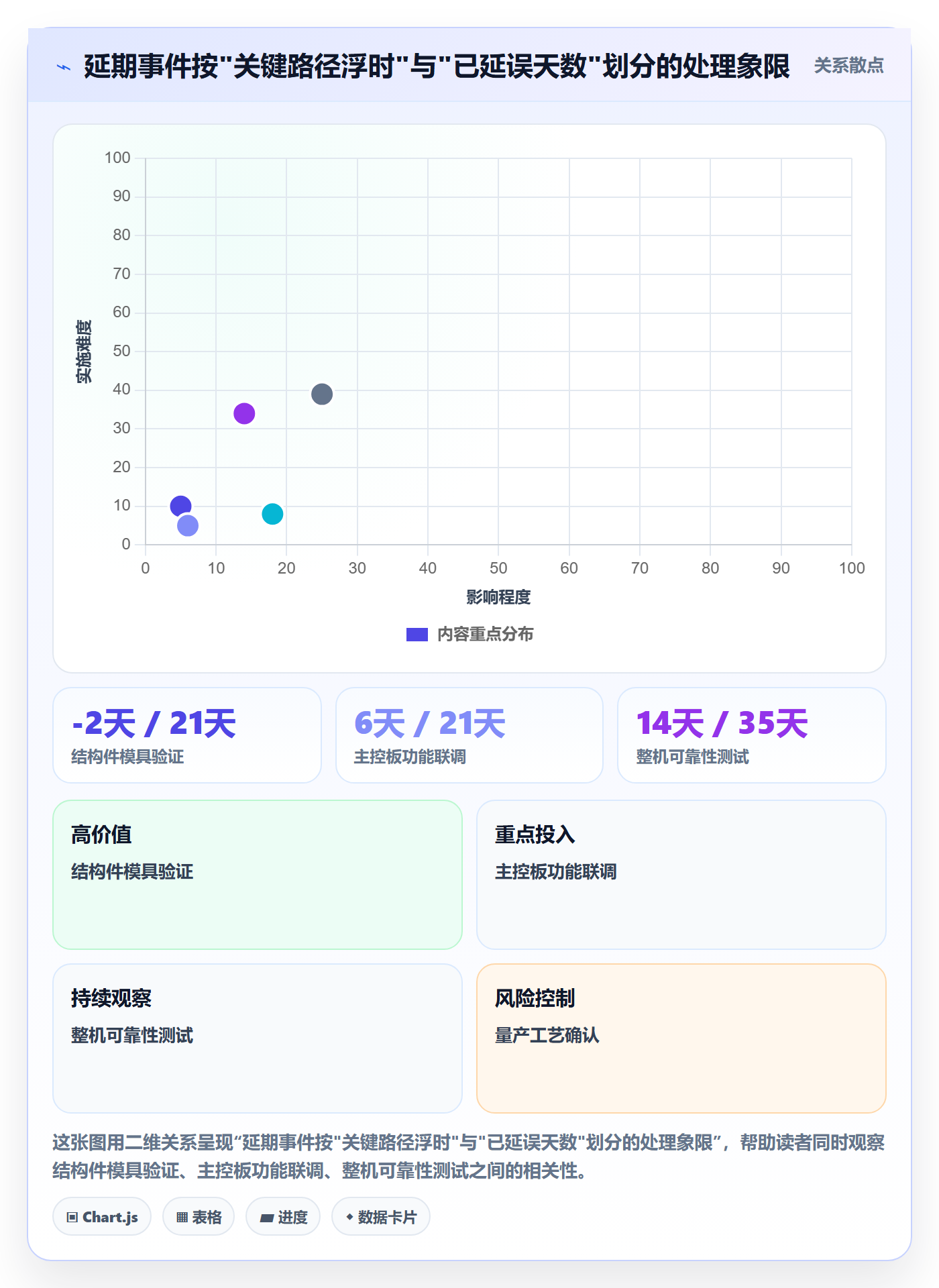 节点延期怎么做?PMO落地方案:里程碑从0到1