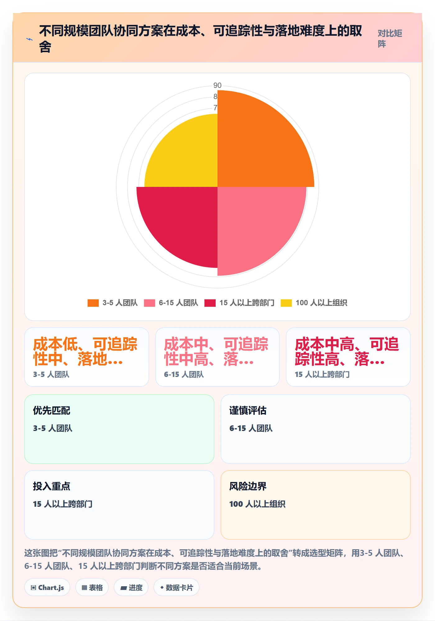 开始怎么做?项目成员协同管理:任务执行从0到1