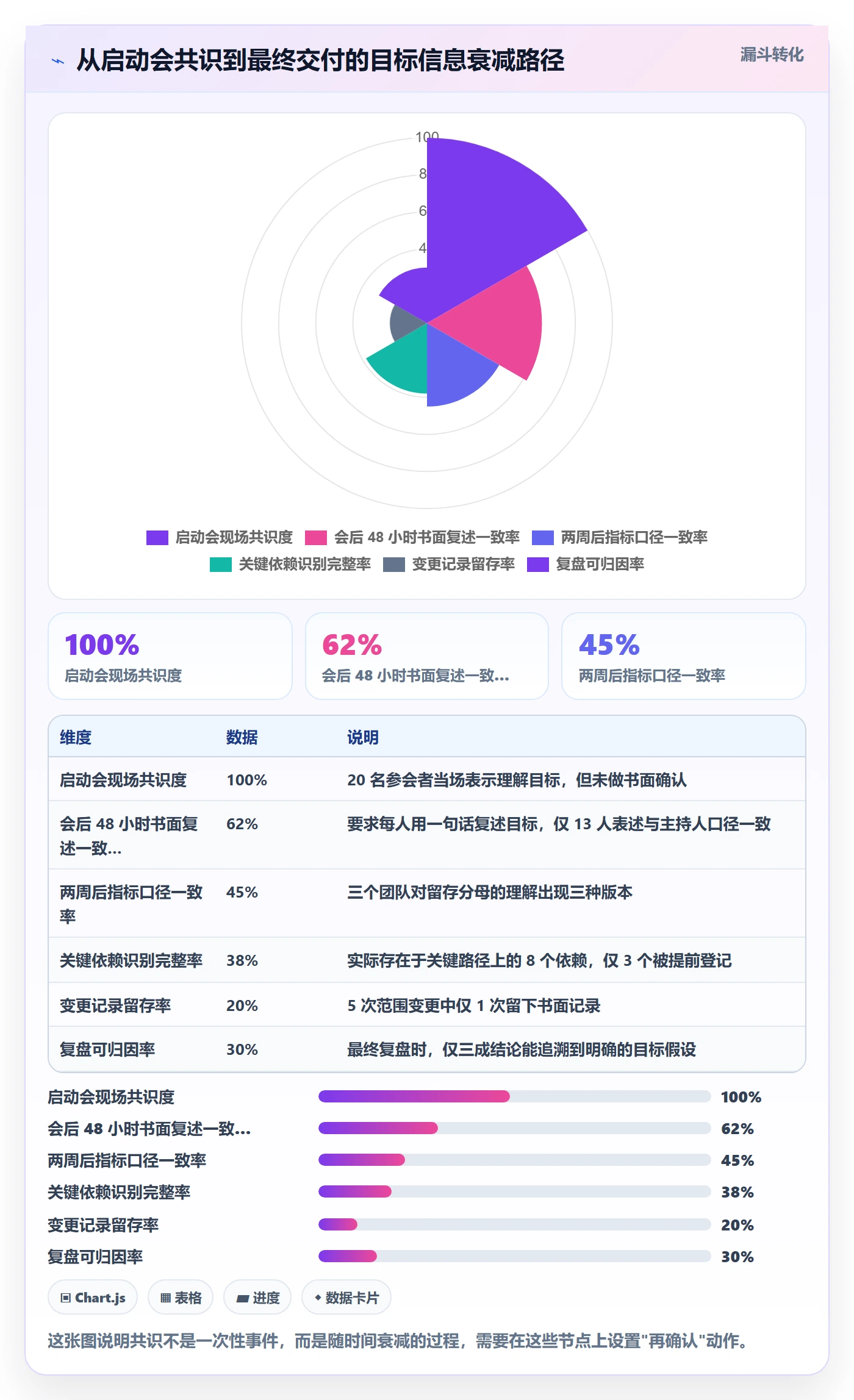 关键结果最佳实践:产品经理项目目标协同管理,常见问题