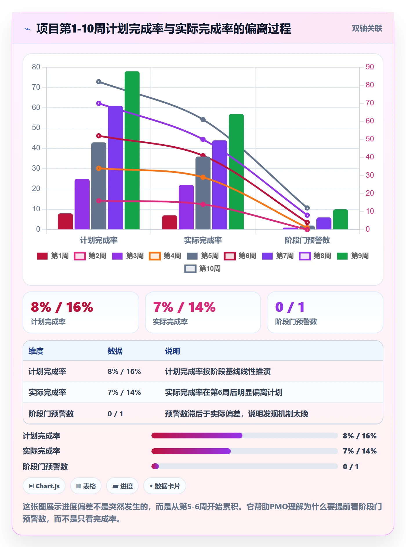 阶段进度管理指南:PMO如何做好进度管理,落地方案全流程