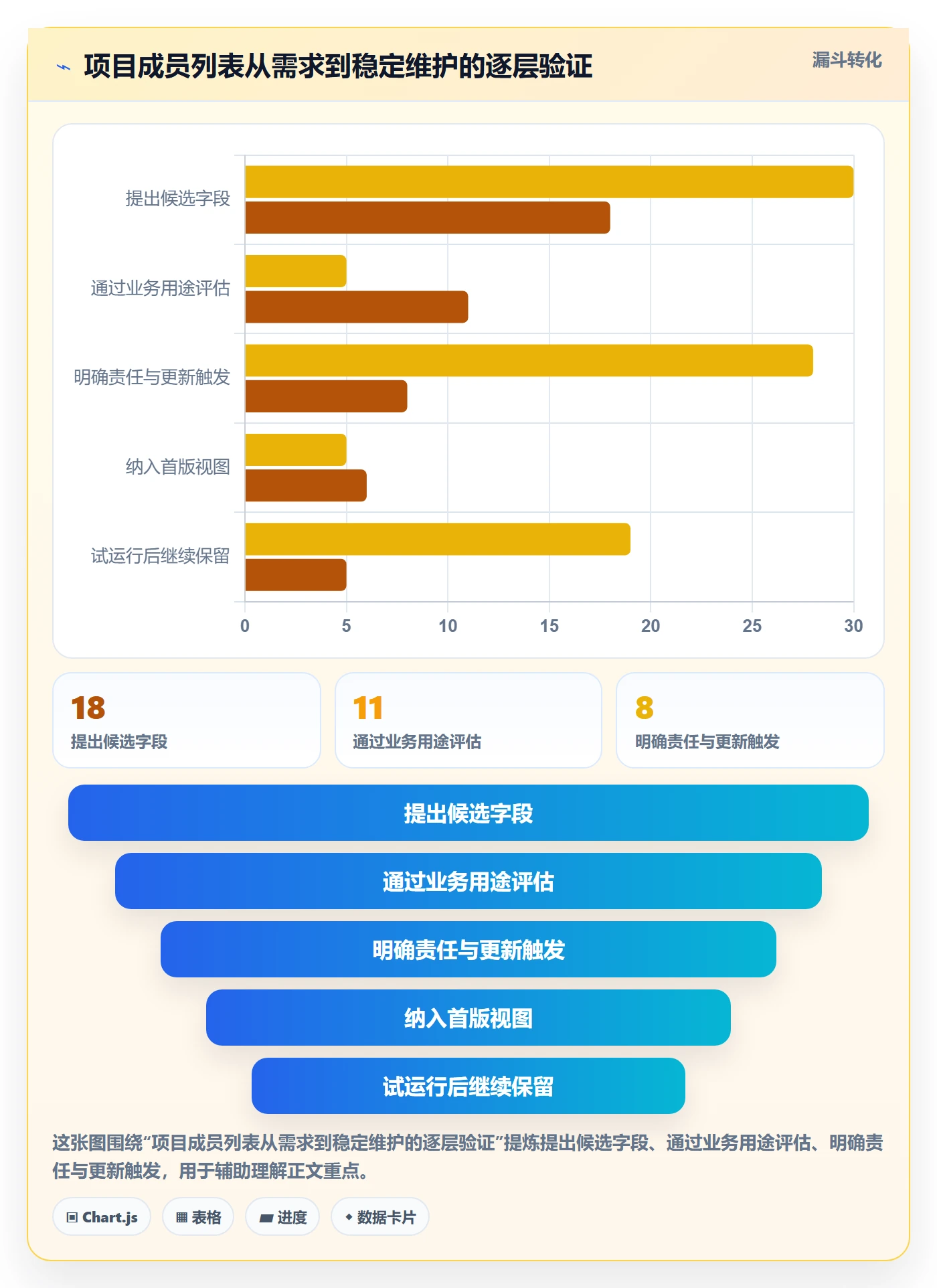 字段配置管理方法大全:项目成员列表视图落地方案落地清单