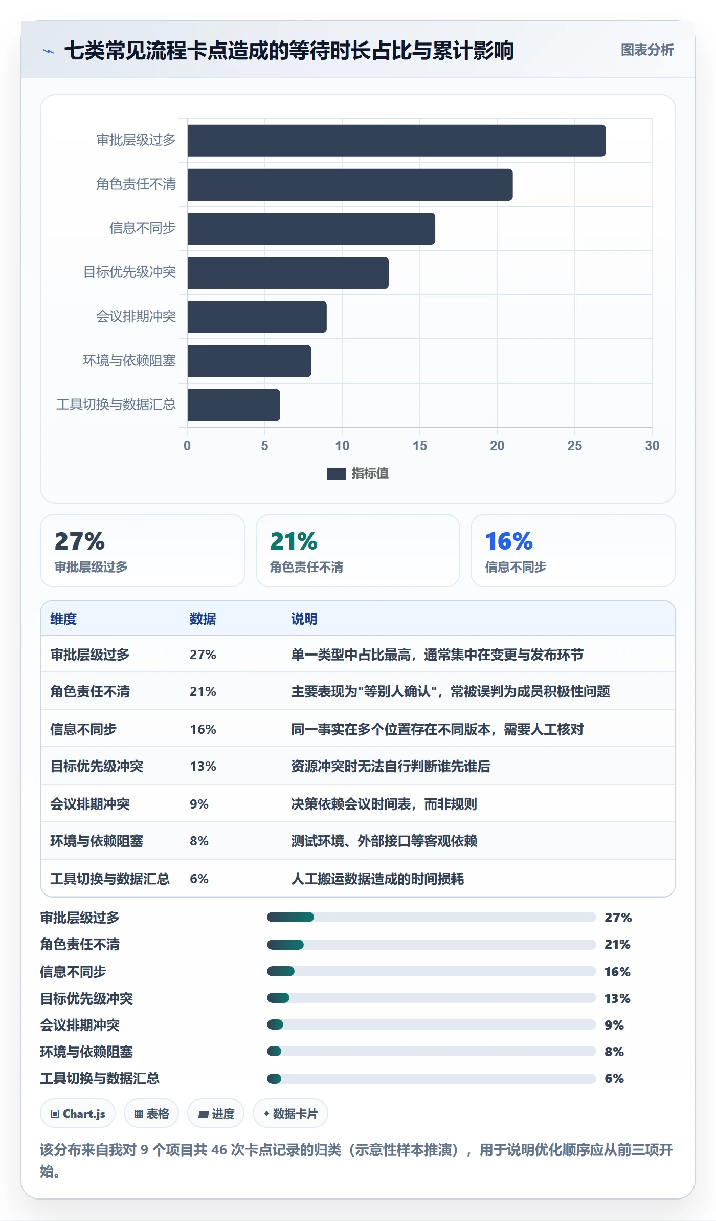 项目目标项目目标教程：项目成员流程优化，避坑指南