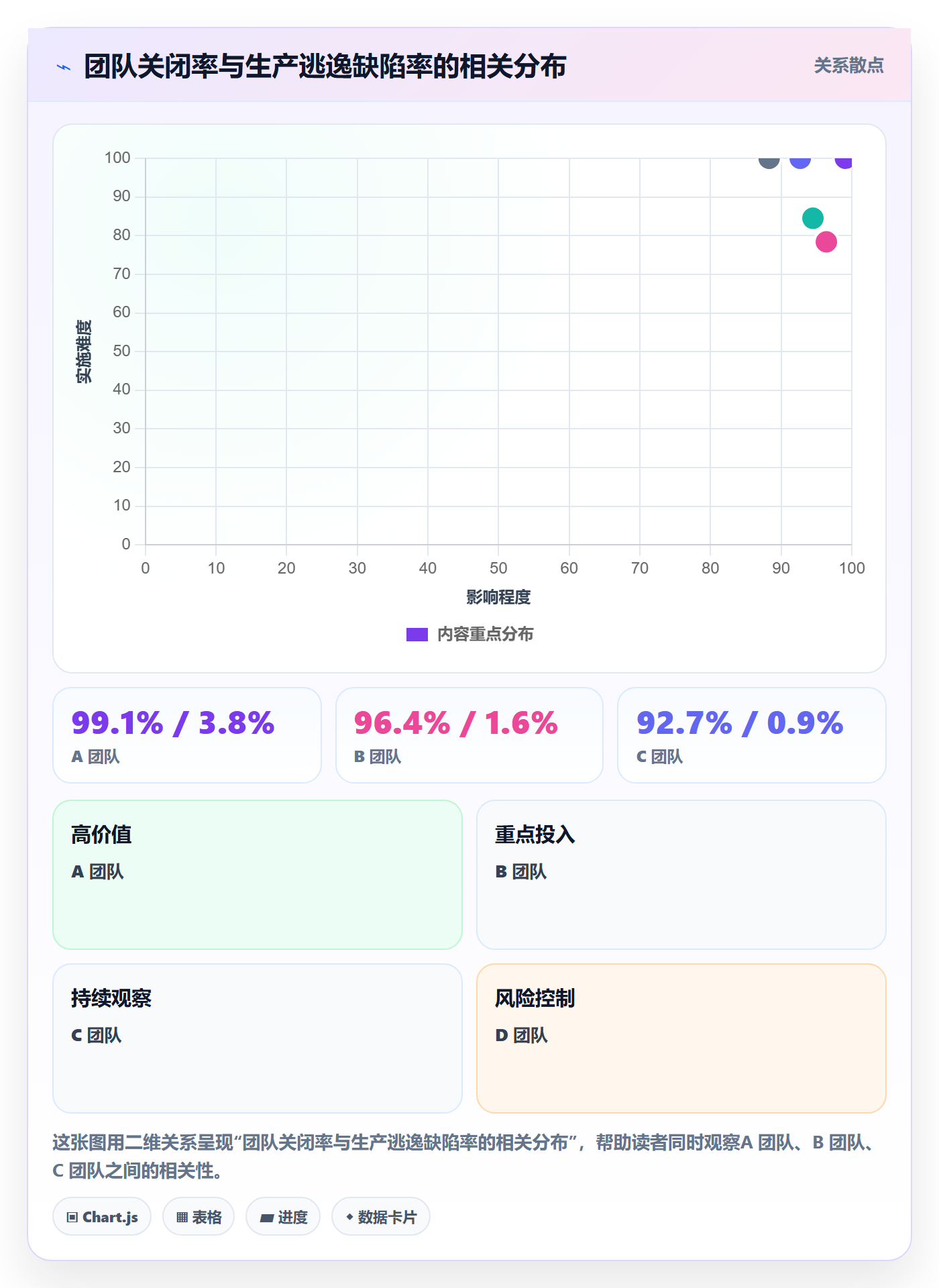 关闭最佳实践:研发团队任务执行最佳实践,常见问题