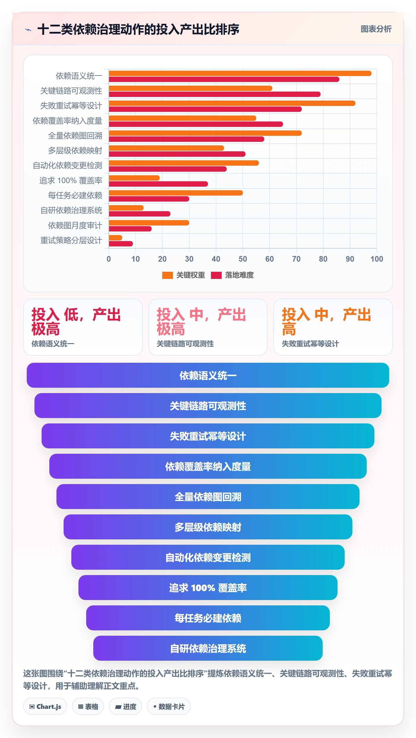 任务依赖FF全流程:研发团队入门指南与一文讲清
