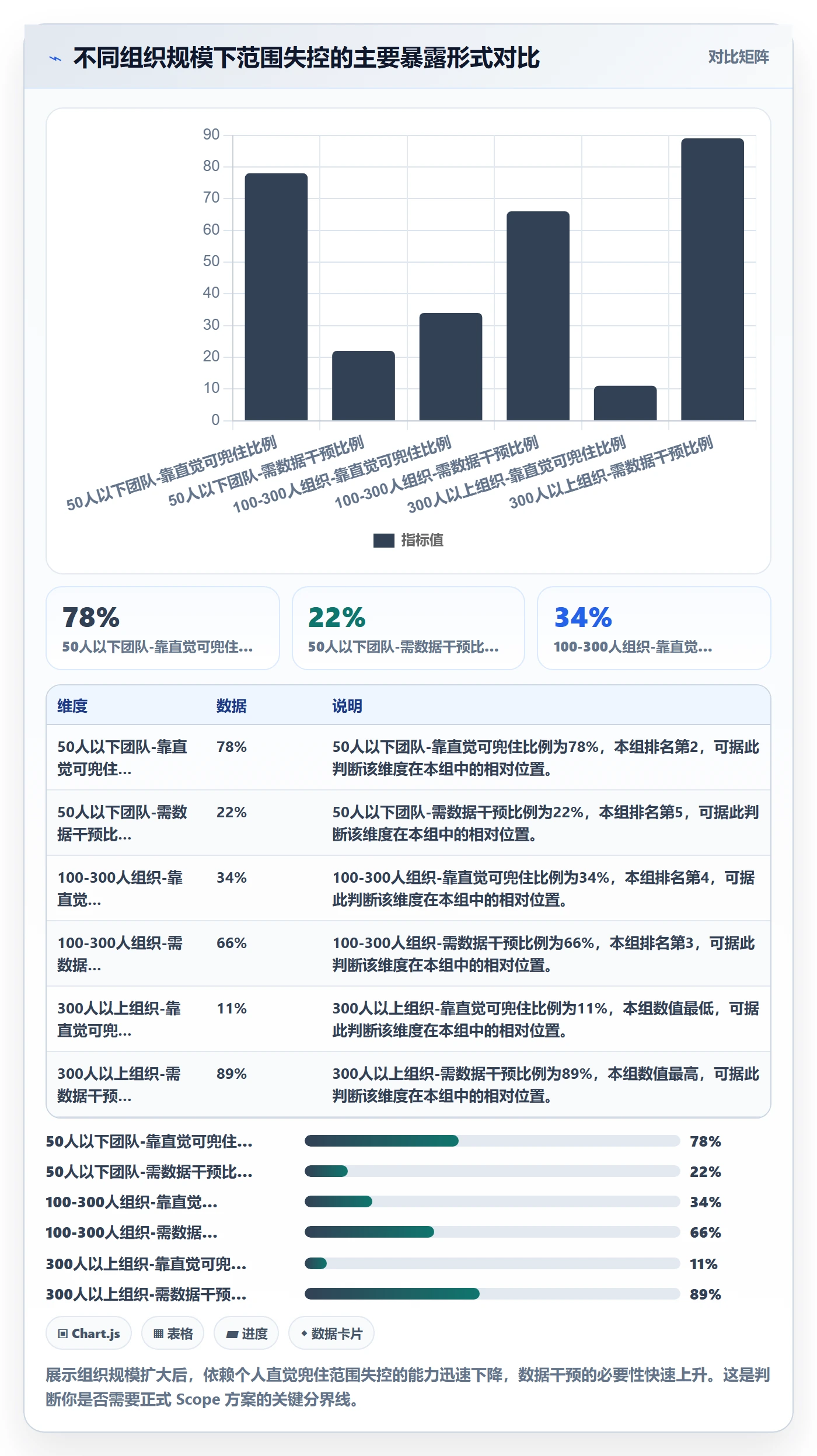 Scope落地方案:企业管理者开展项目范围的数据分析案例解析