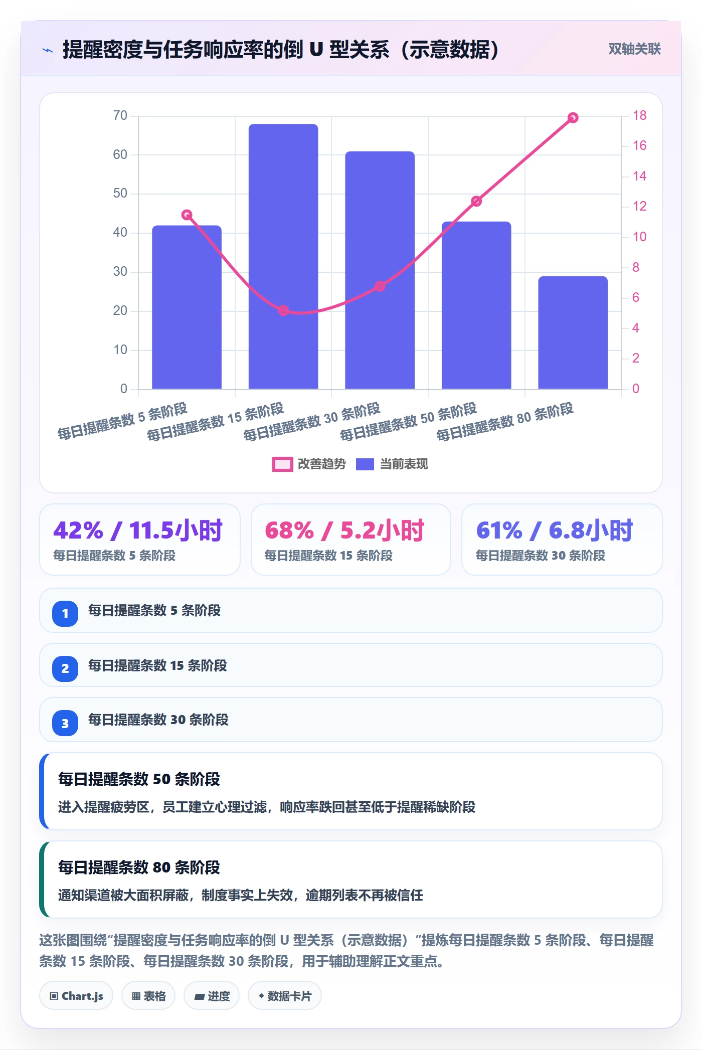 消息通知最佳实践：项目经理任务提醒制度设计，常见问题