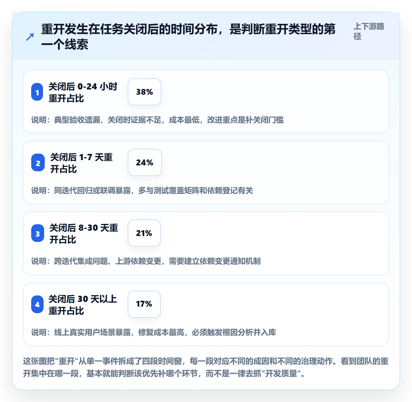 任务执行如何做好重开?研发团队风险控制与操作步骤
