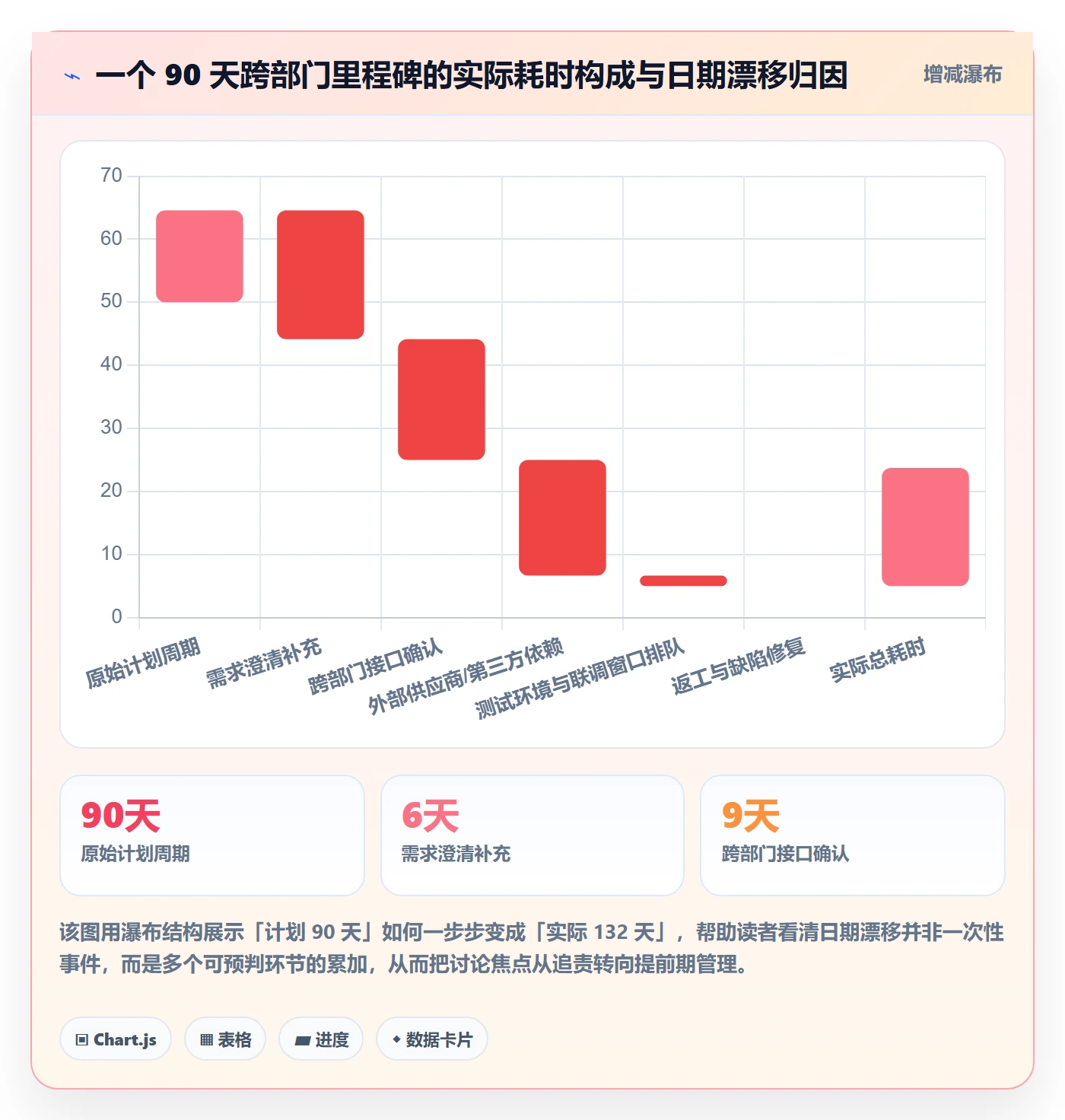 节点日期最佳实践：跨部门团队里程碑落地方案，常见问题