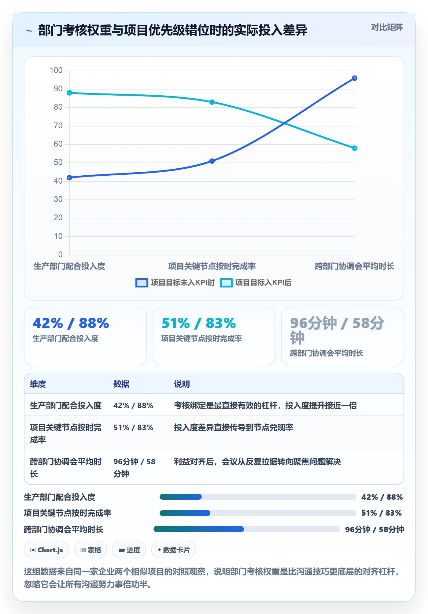 项目目标目标对齐教程：跨部门团队协同管理，避坑指南