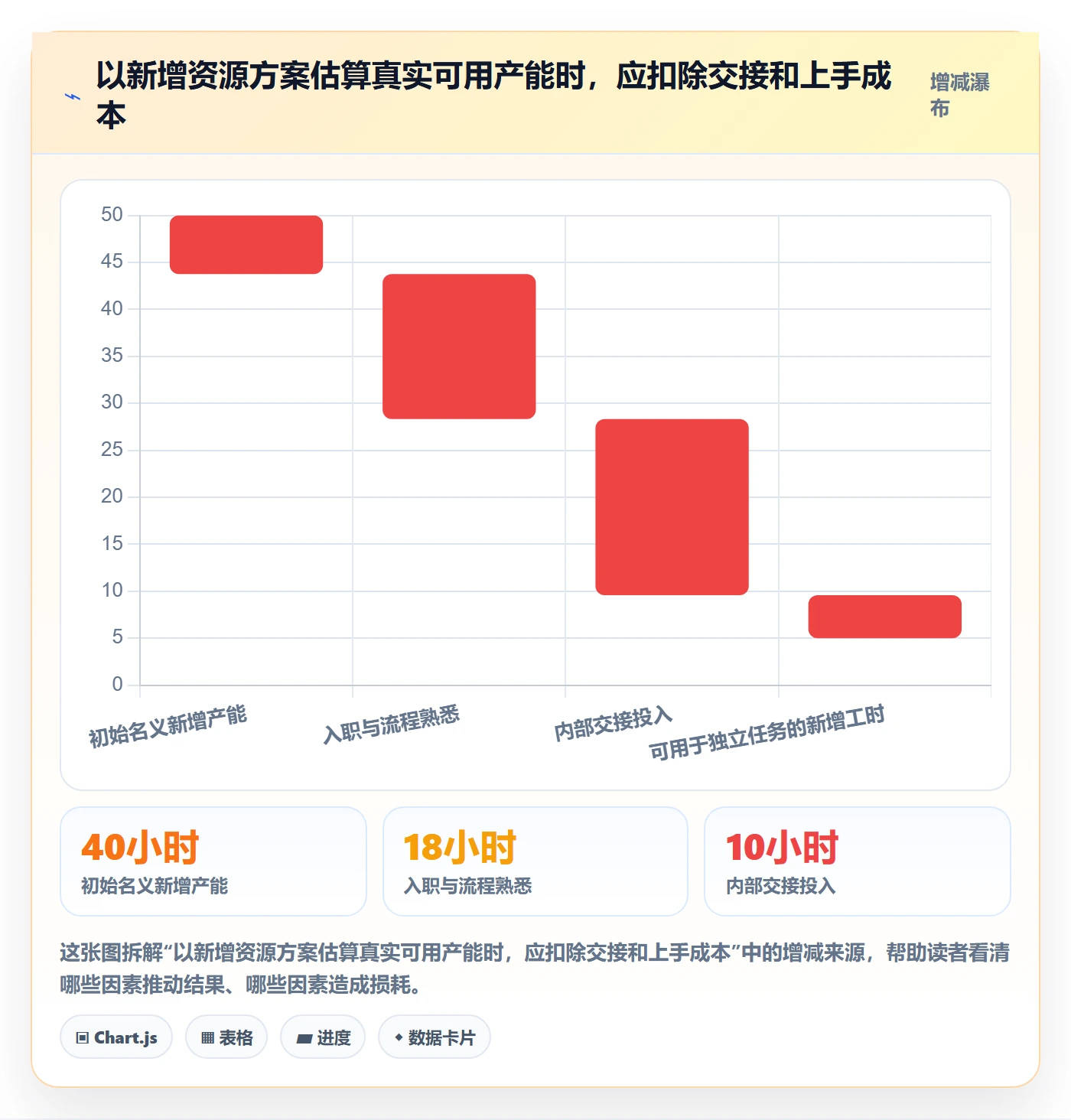 资源负载实操方法:PMO提升人力资源计划效率的入门指南方法与模板