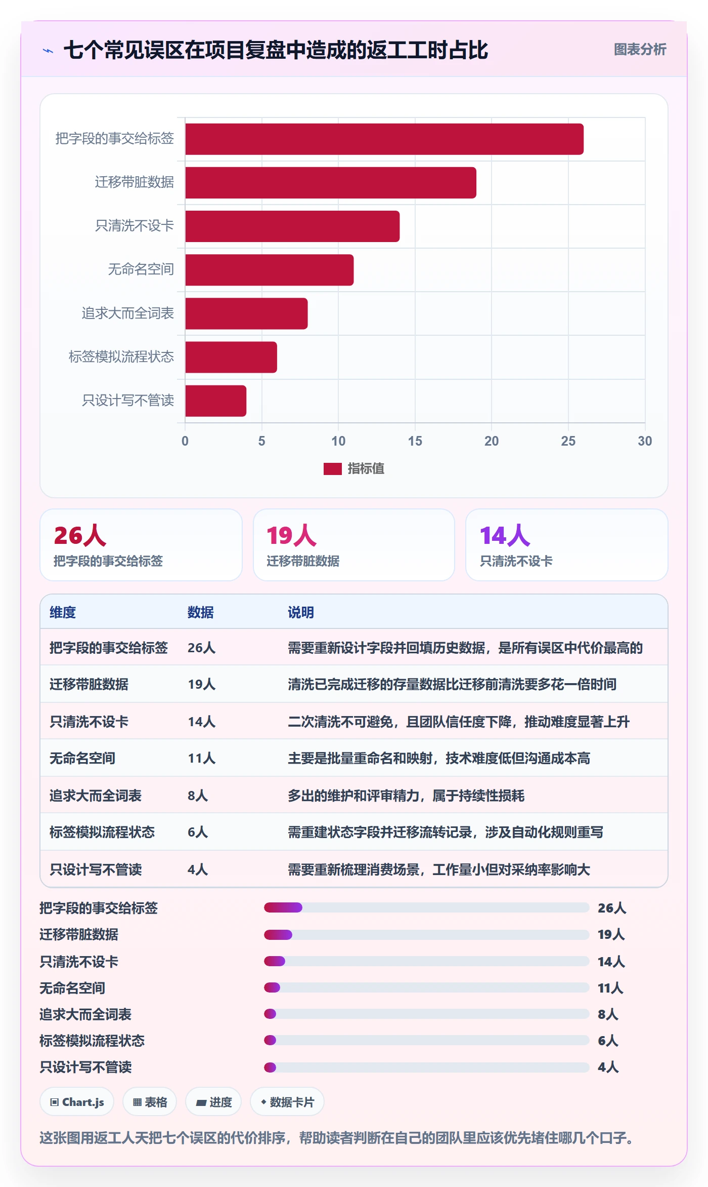 标签落地方案:跨部门团队开展任务属性的效率提升案例解析