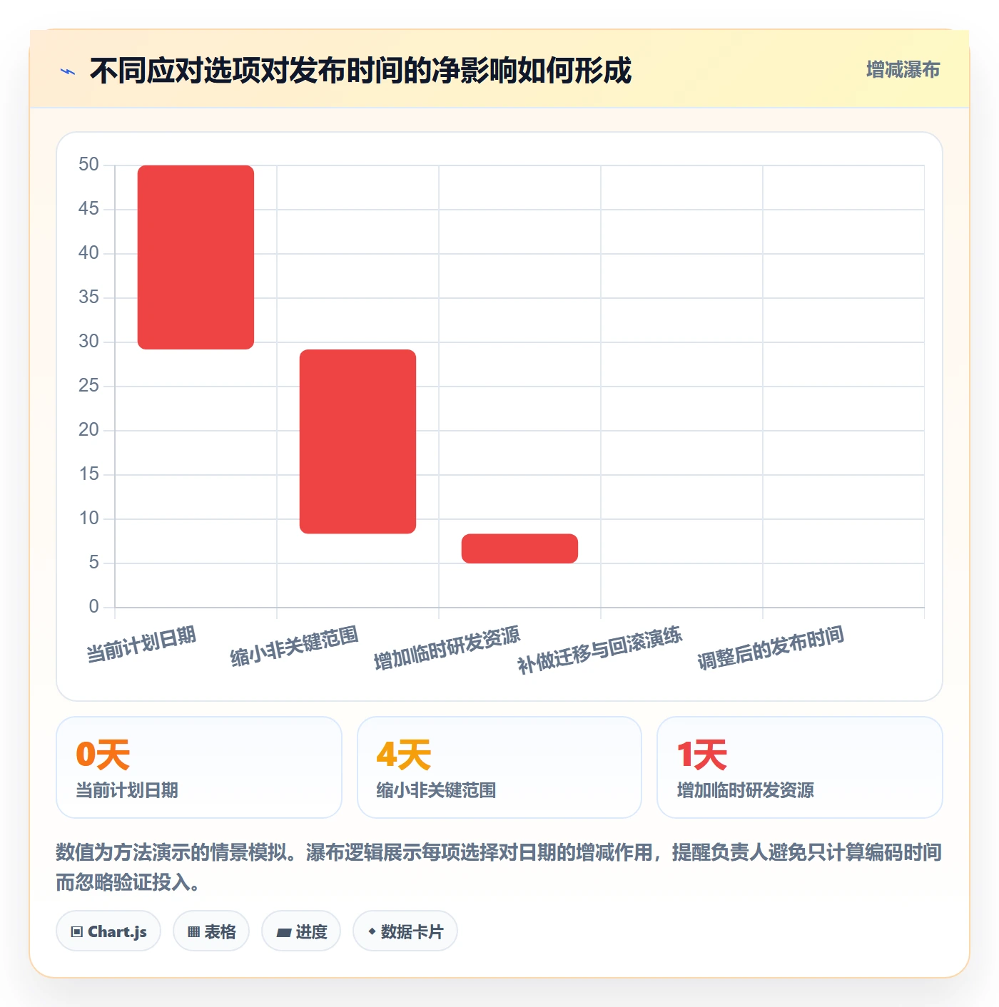 版本发布时间落地方案:项目负责人开展版本管理的入门指南案例解析