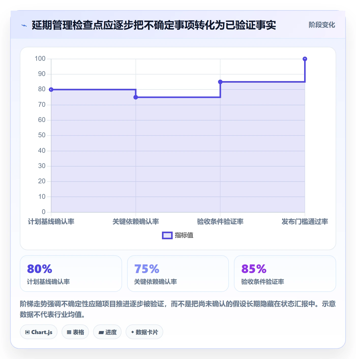延期管理延期全流程:研发团队风险控制与一文讲清