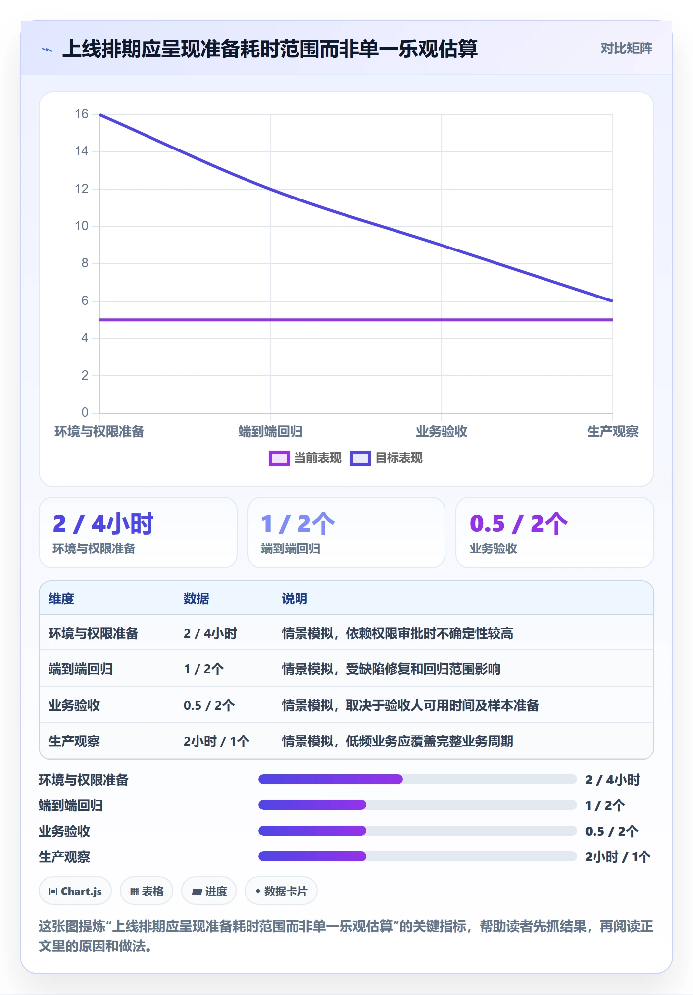 上线计划怎么做?产品经理实操方法:发布管理从0到1