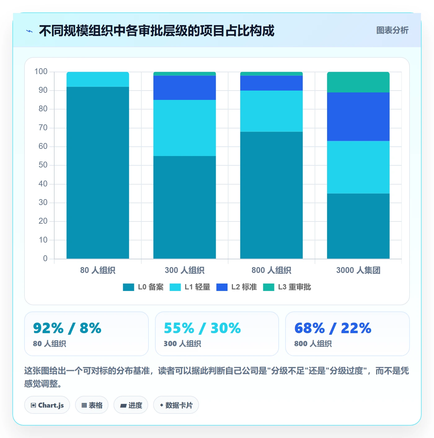 立项审批最佳实践:管理层项目立项流程优化,常见问题