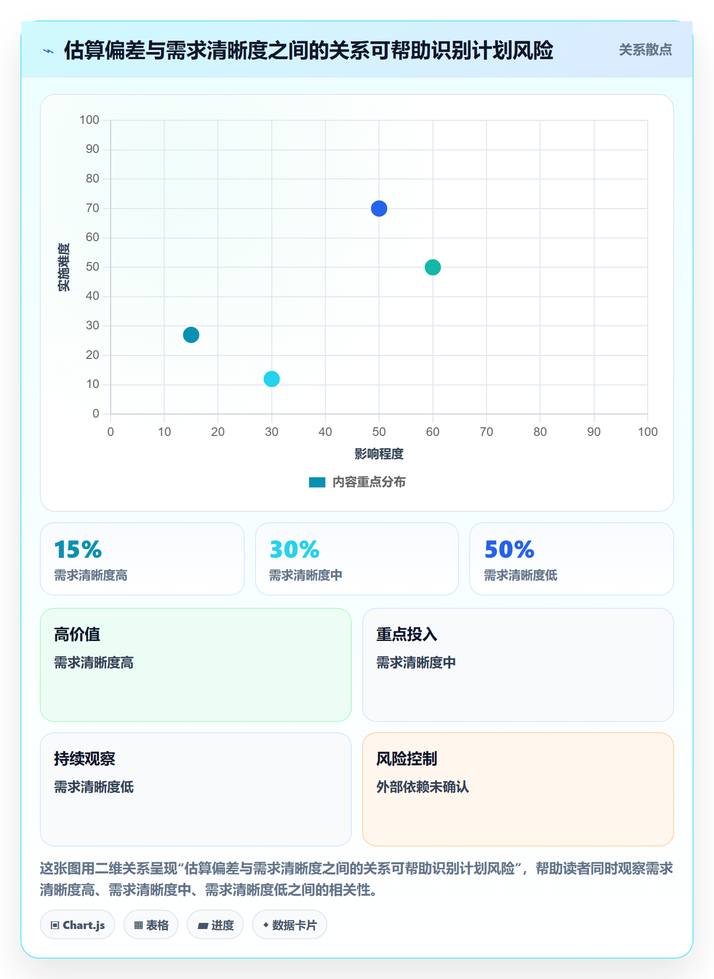 计划工时怎么做?PMO协同管理:工时管理从0到1