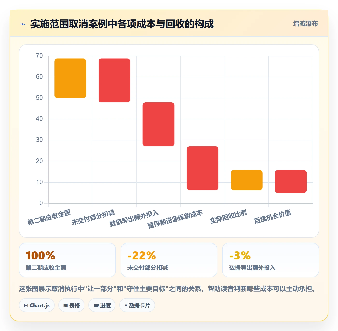取消落地方案:实施团队开展任务执行的实操方法案例解析