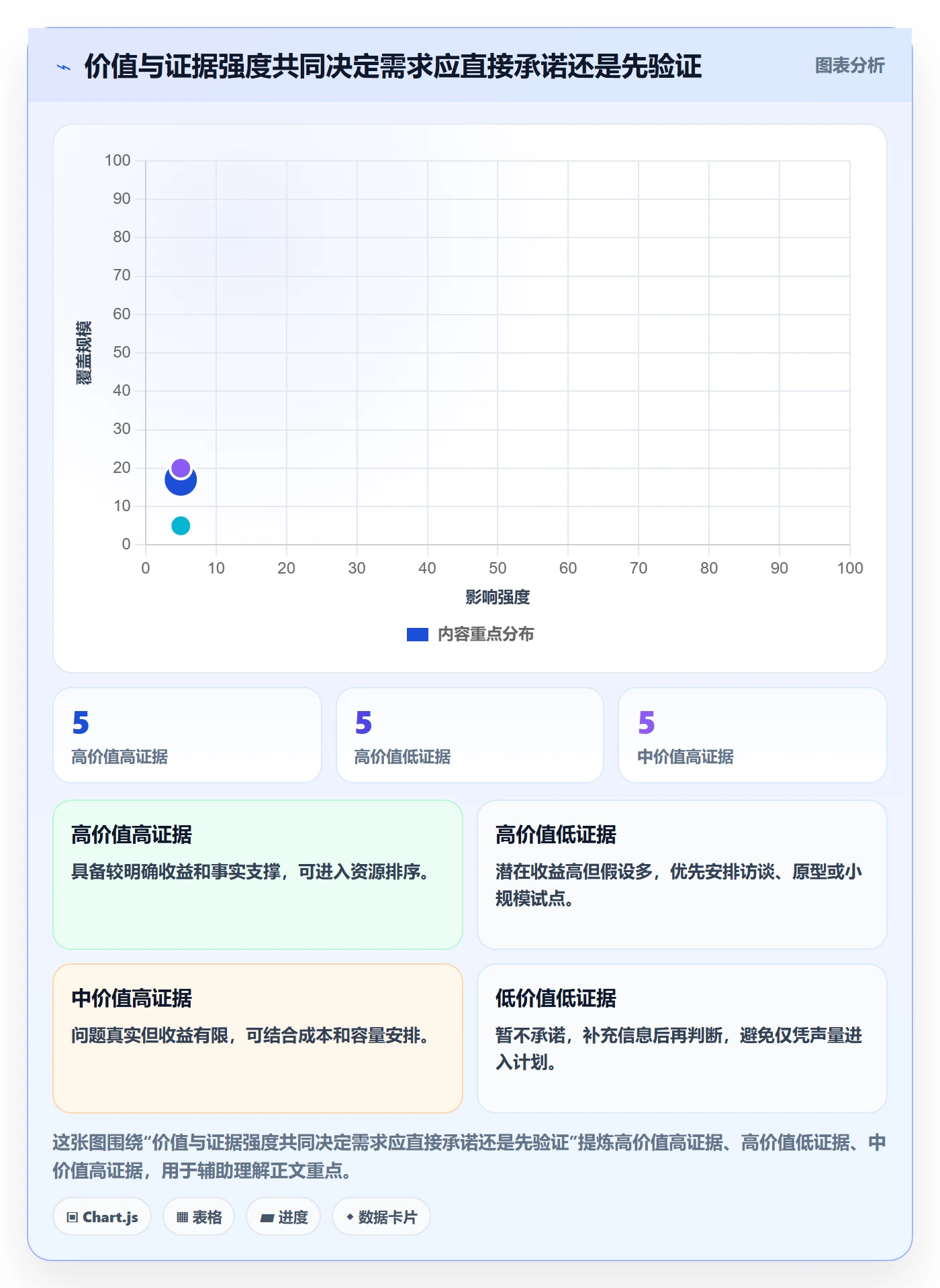 需求分析管理指南:管理层如何做好需求管理,协同管理全流程