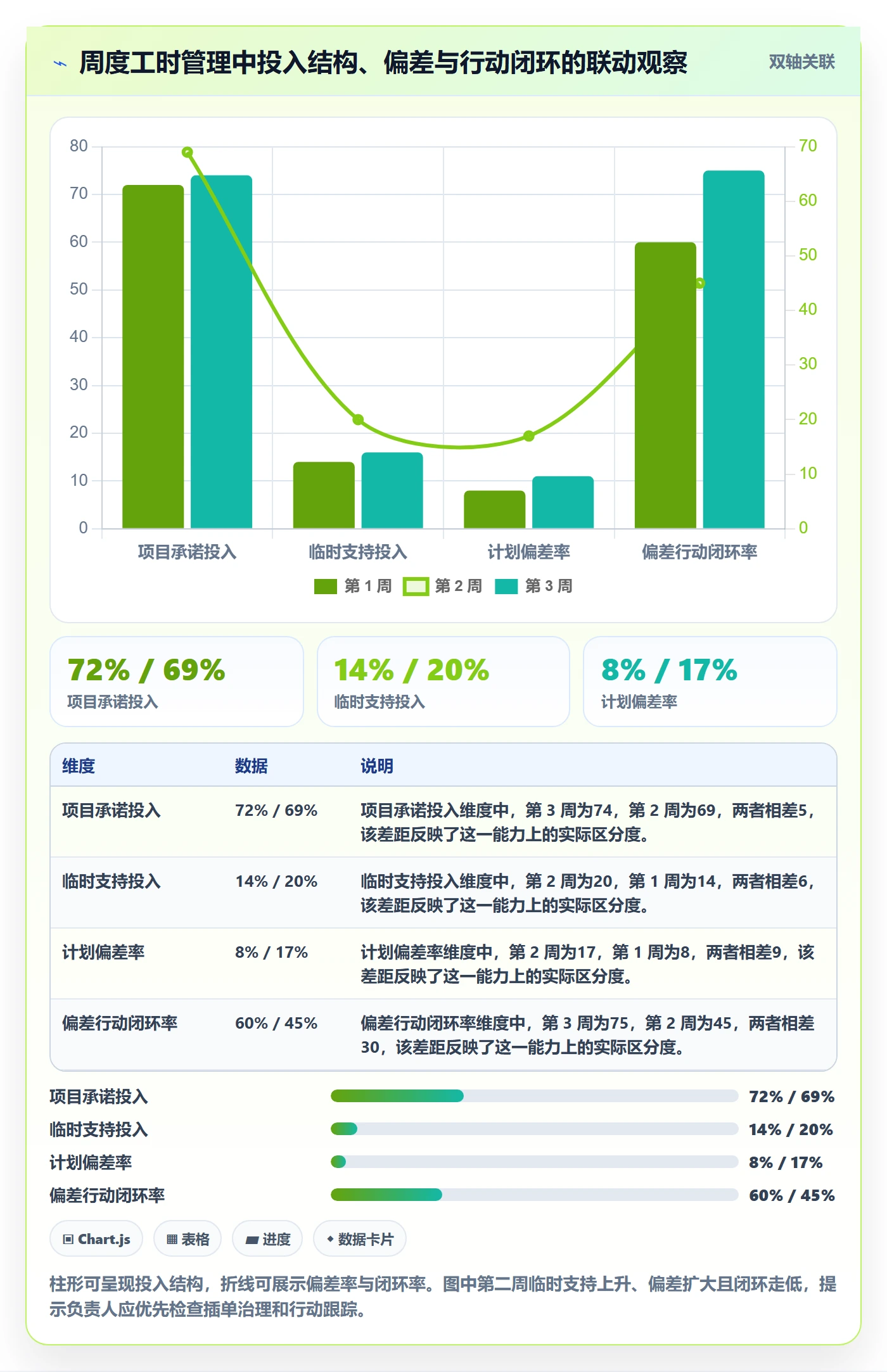 工时表周报工时全流程:项目负责人最佳实践与一文讲清